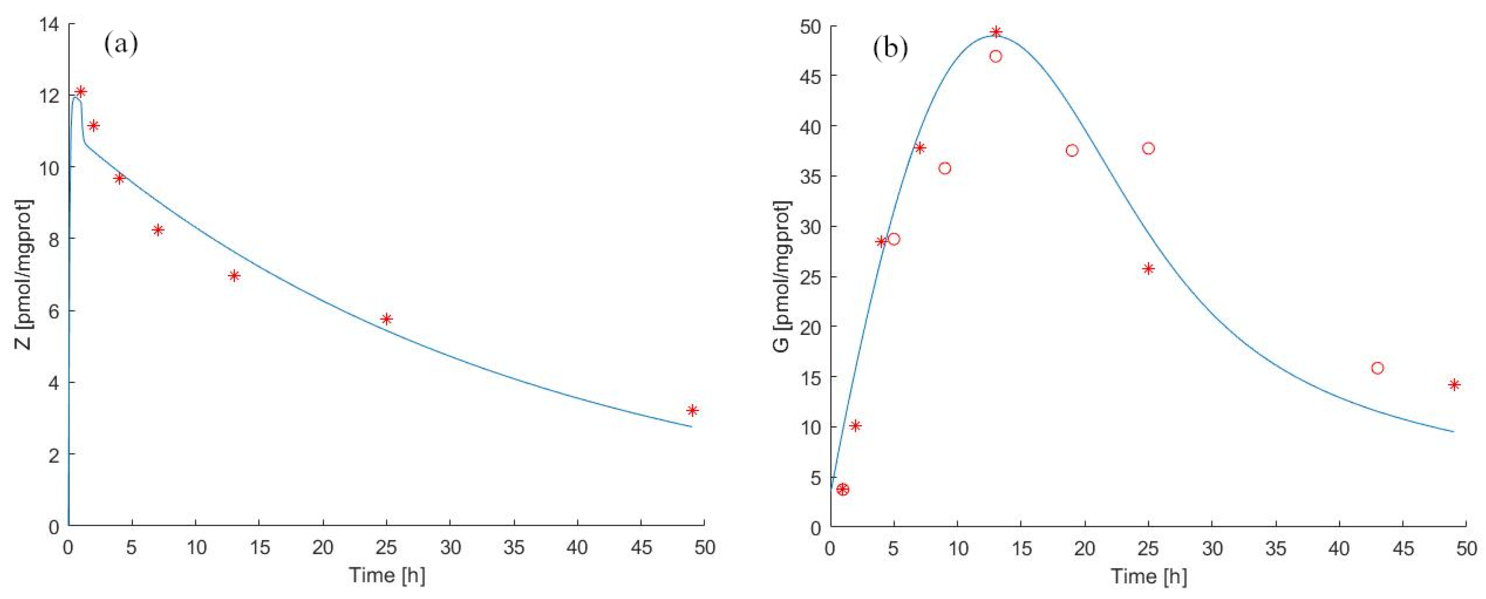 Pharmaceutics 14 01262 g003