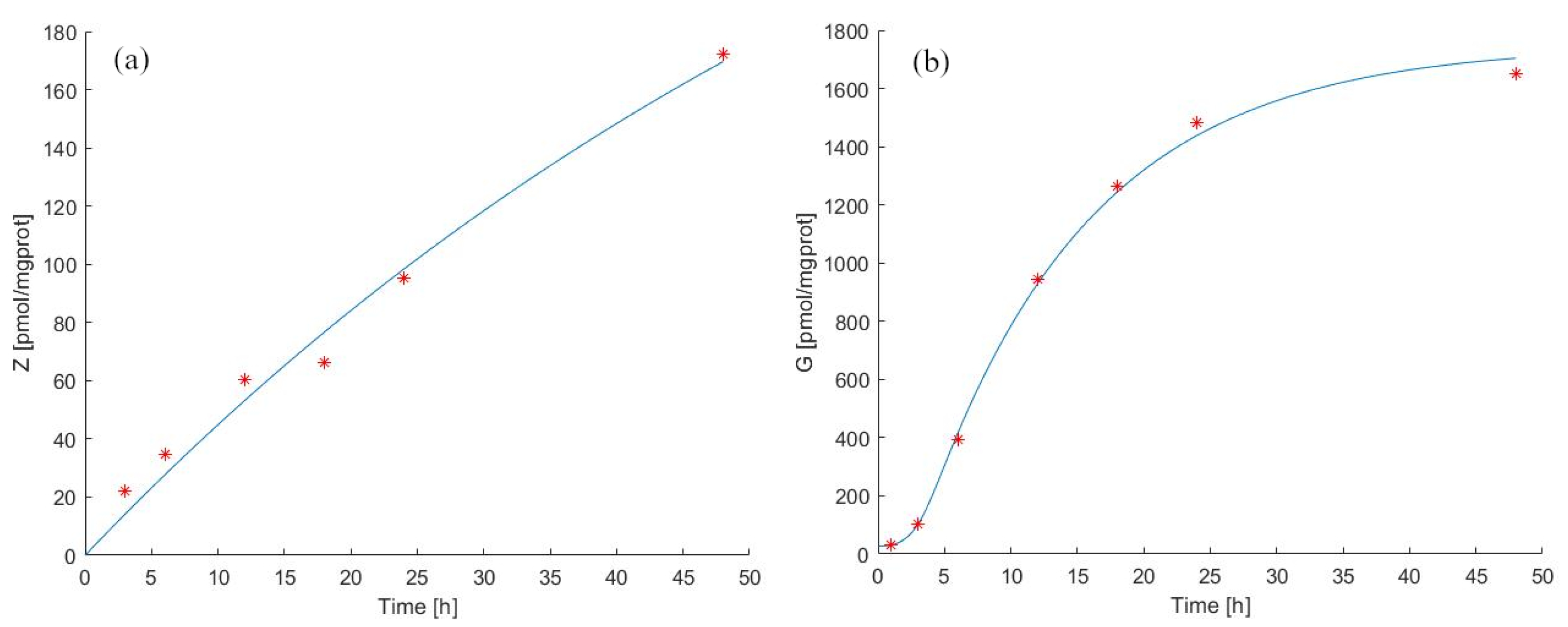 Pharmaceutics 14 01262 g004