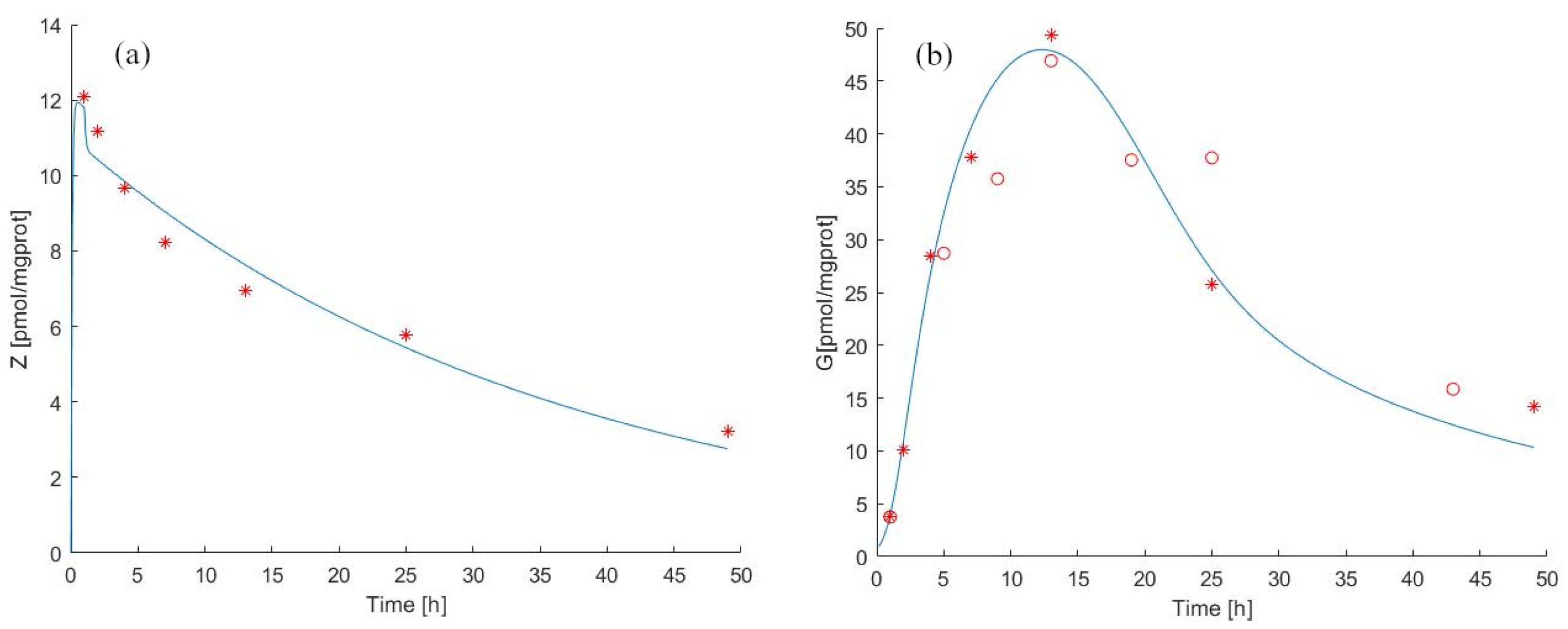 Pharmaceutics 14 01262 g005
