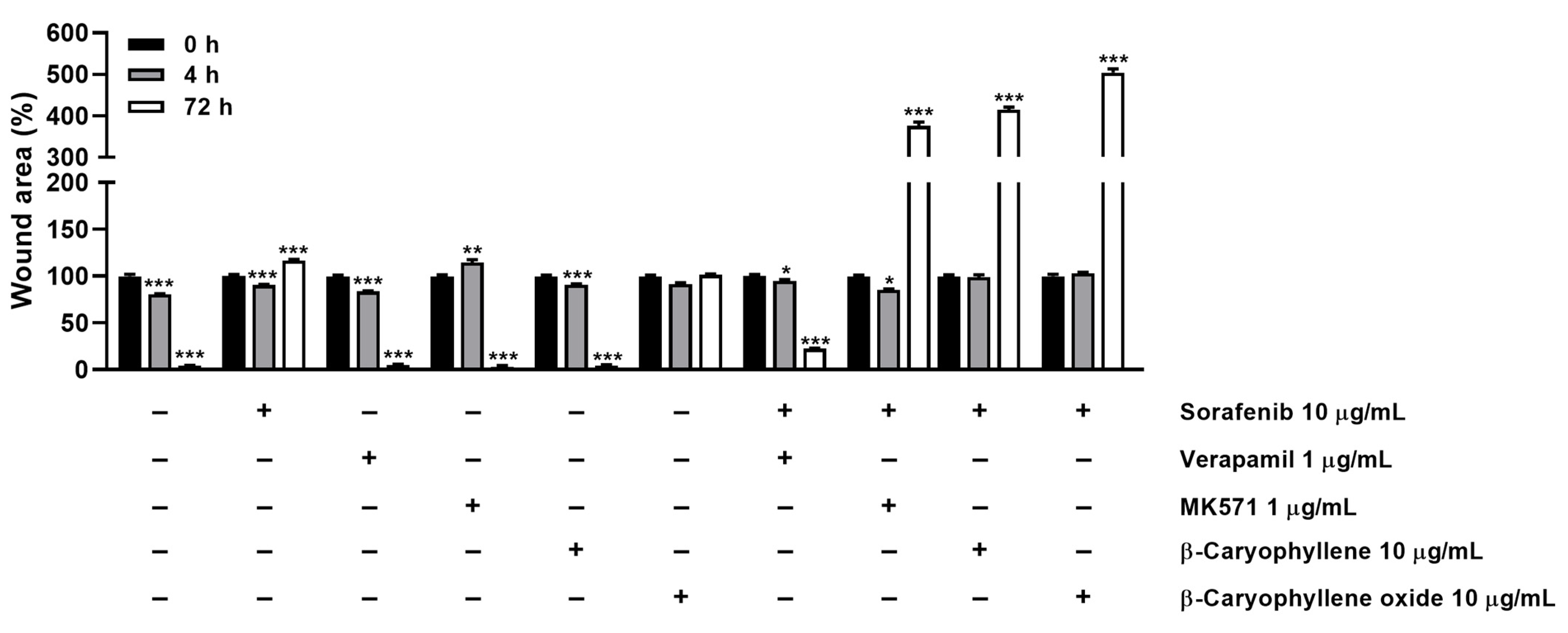Pharmaceutics 14 01264 g013