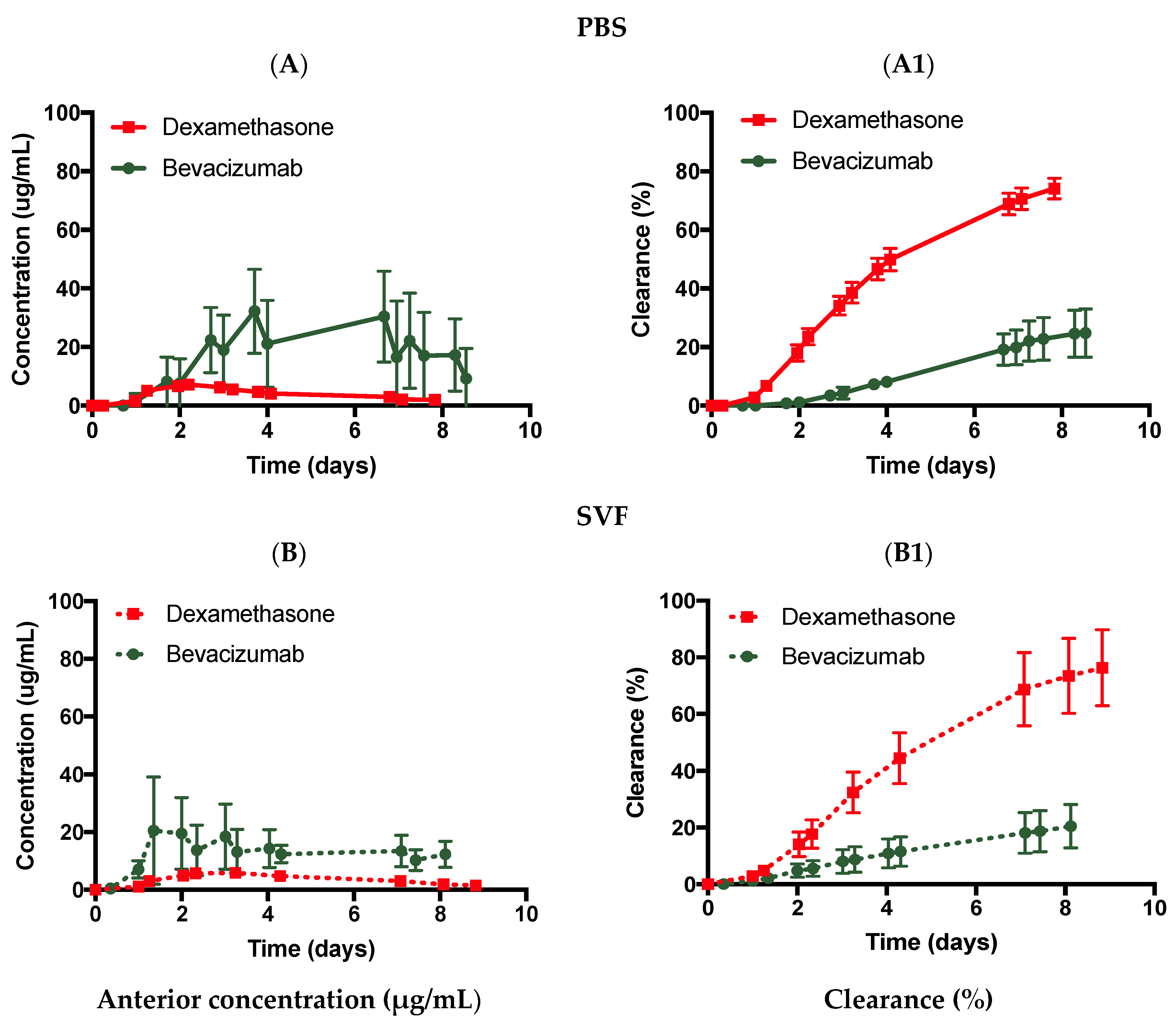 Pharmaceutics 14 01267 g005