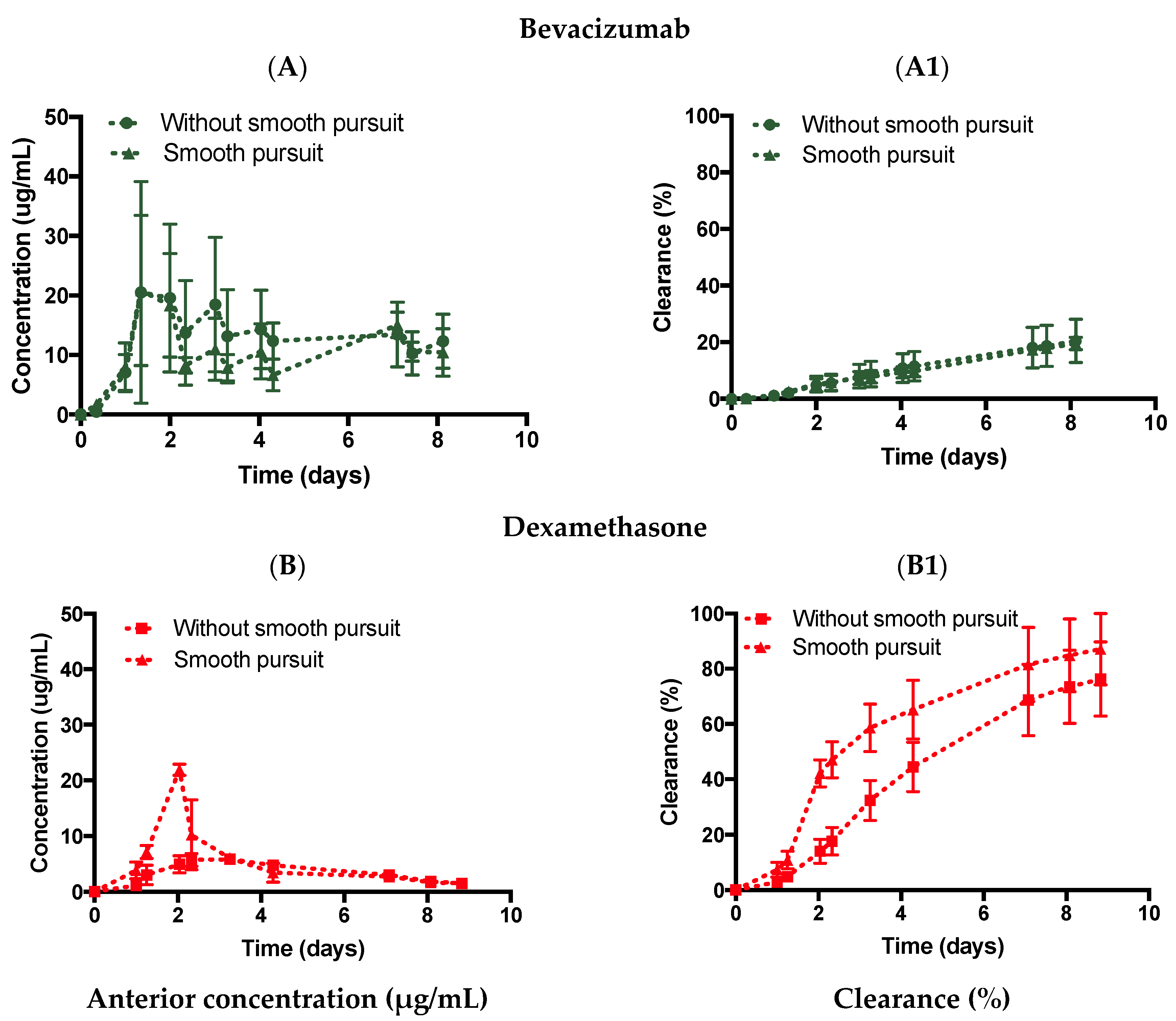 Pharmaceutics 14 01267 g007