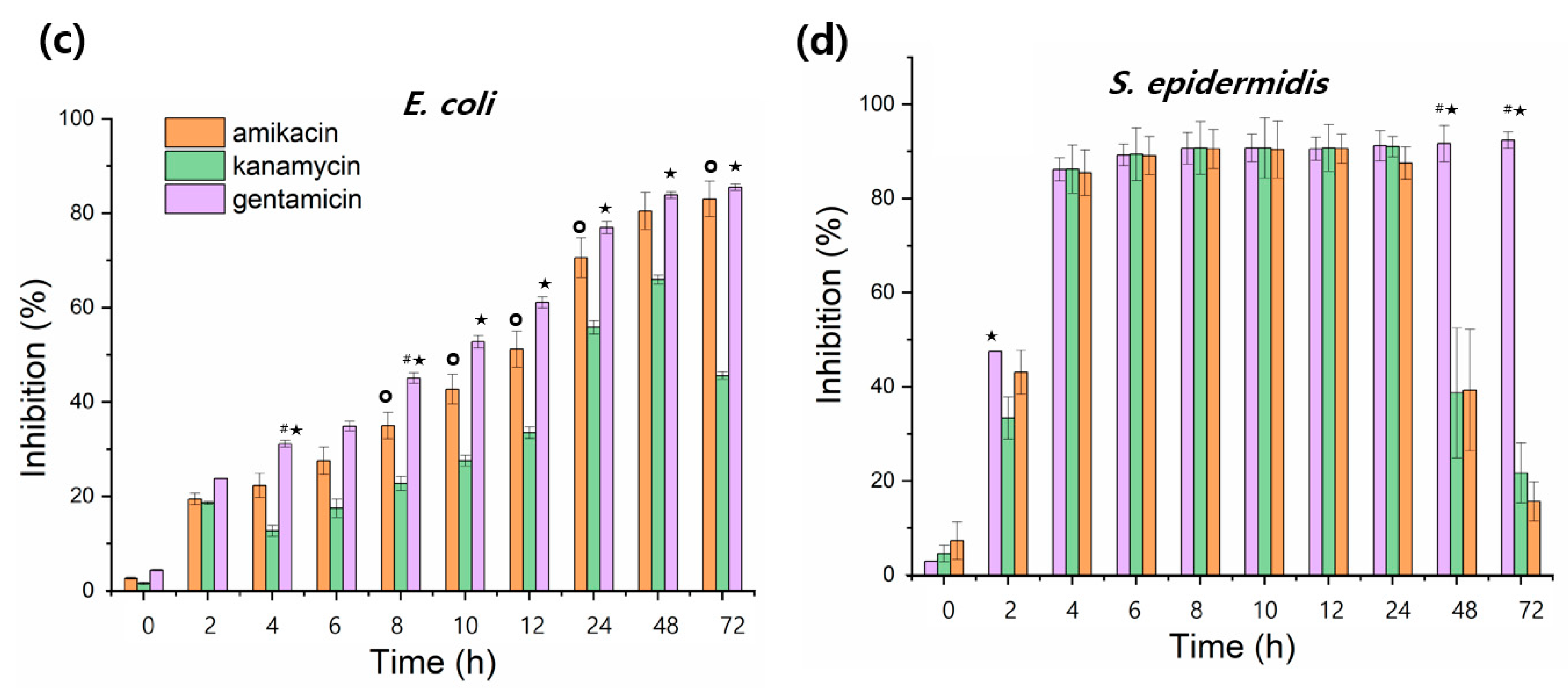 Pharmaceutics 14 01272 g005b
