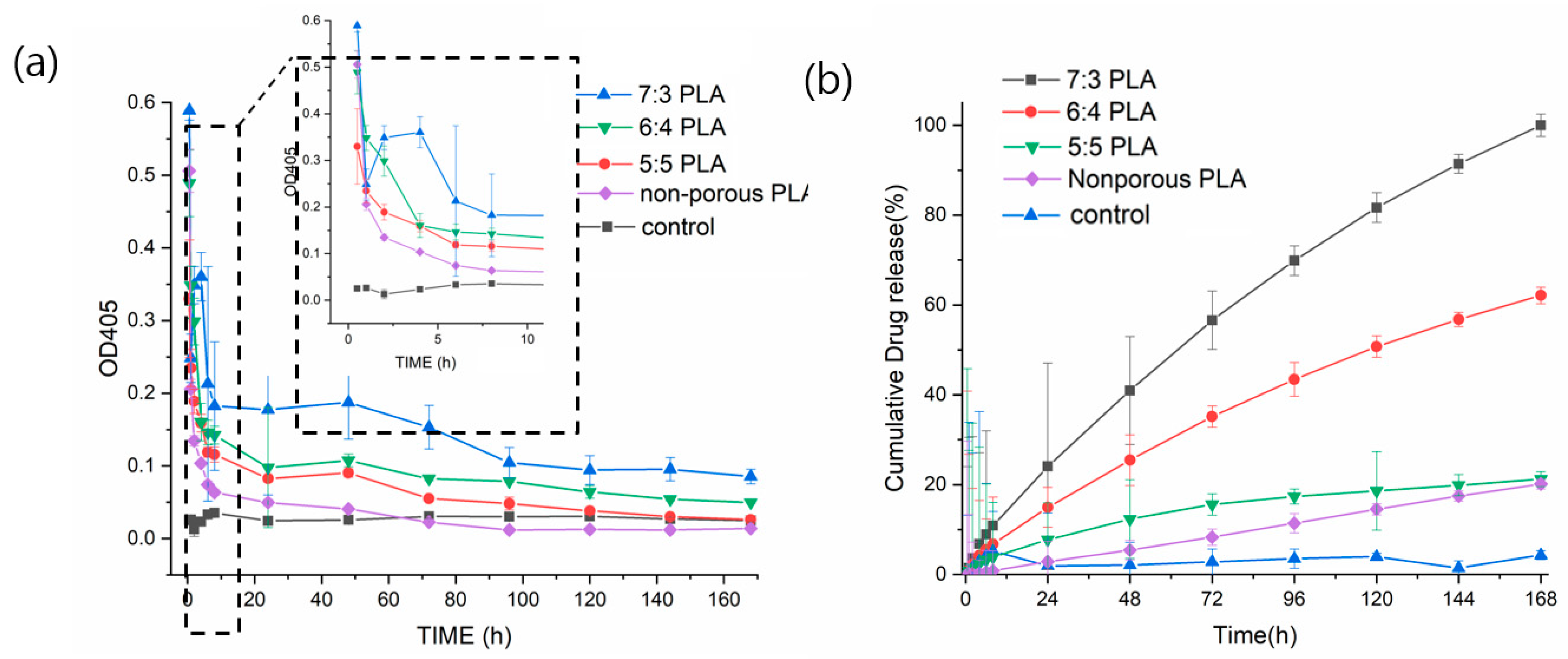 Pharmaceutics 14 01272 g007