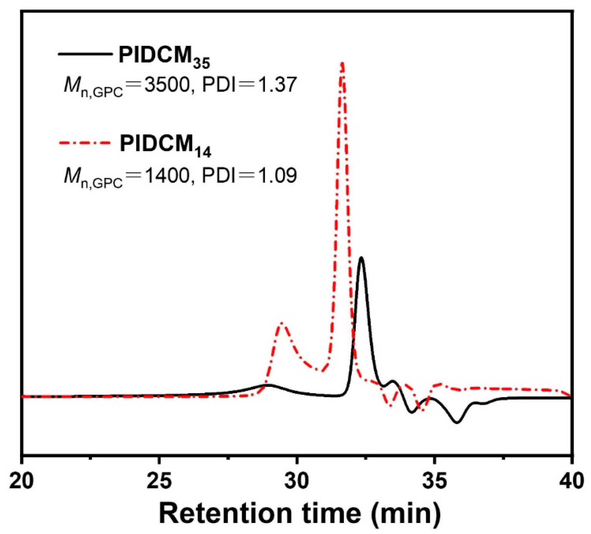 Pharmaceutics 14 01273 g002