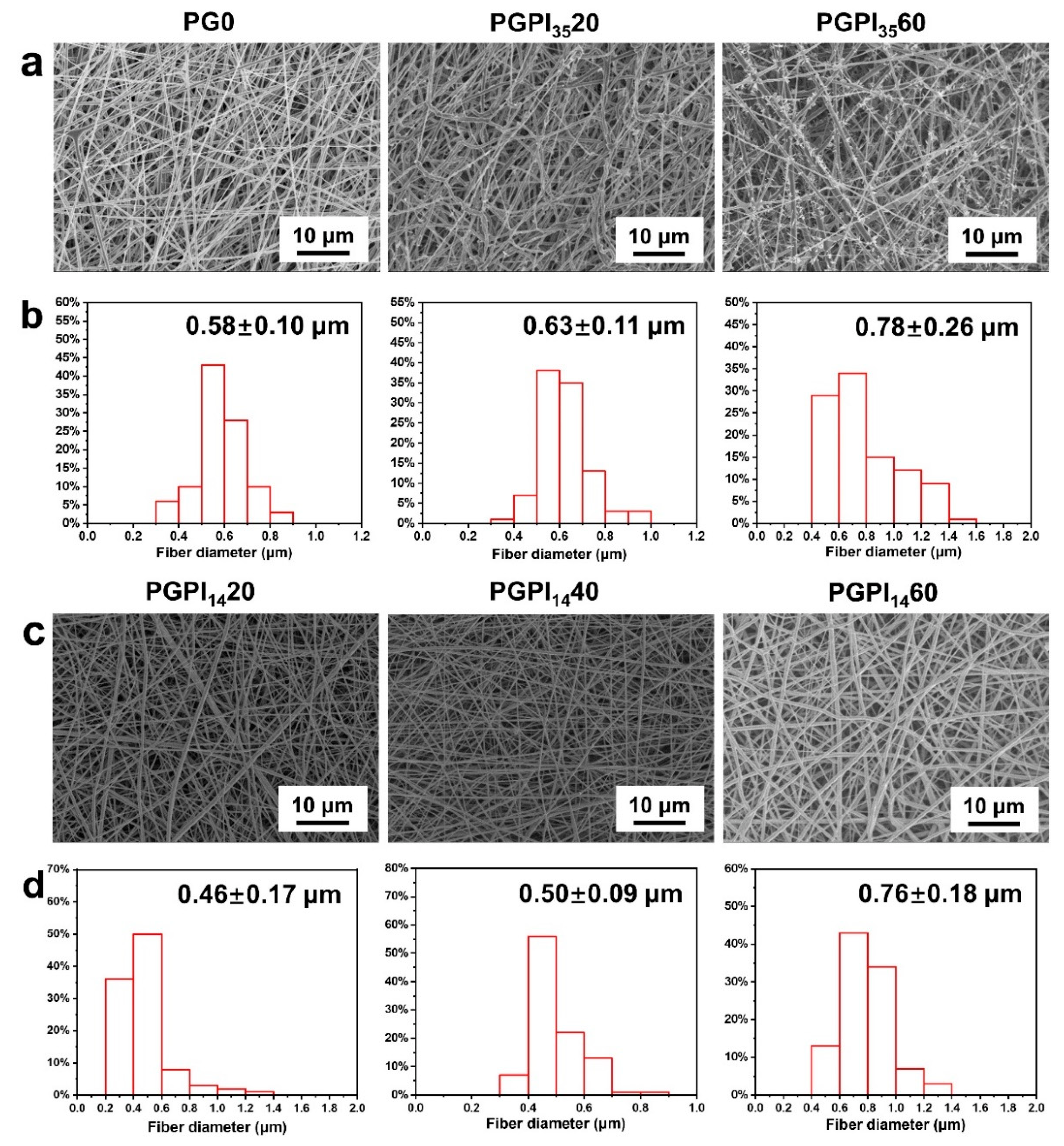 Pharmaceutics 14 01273 g003