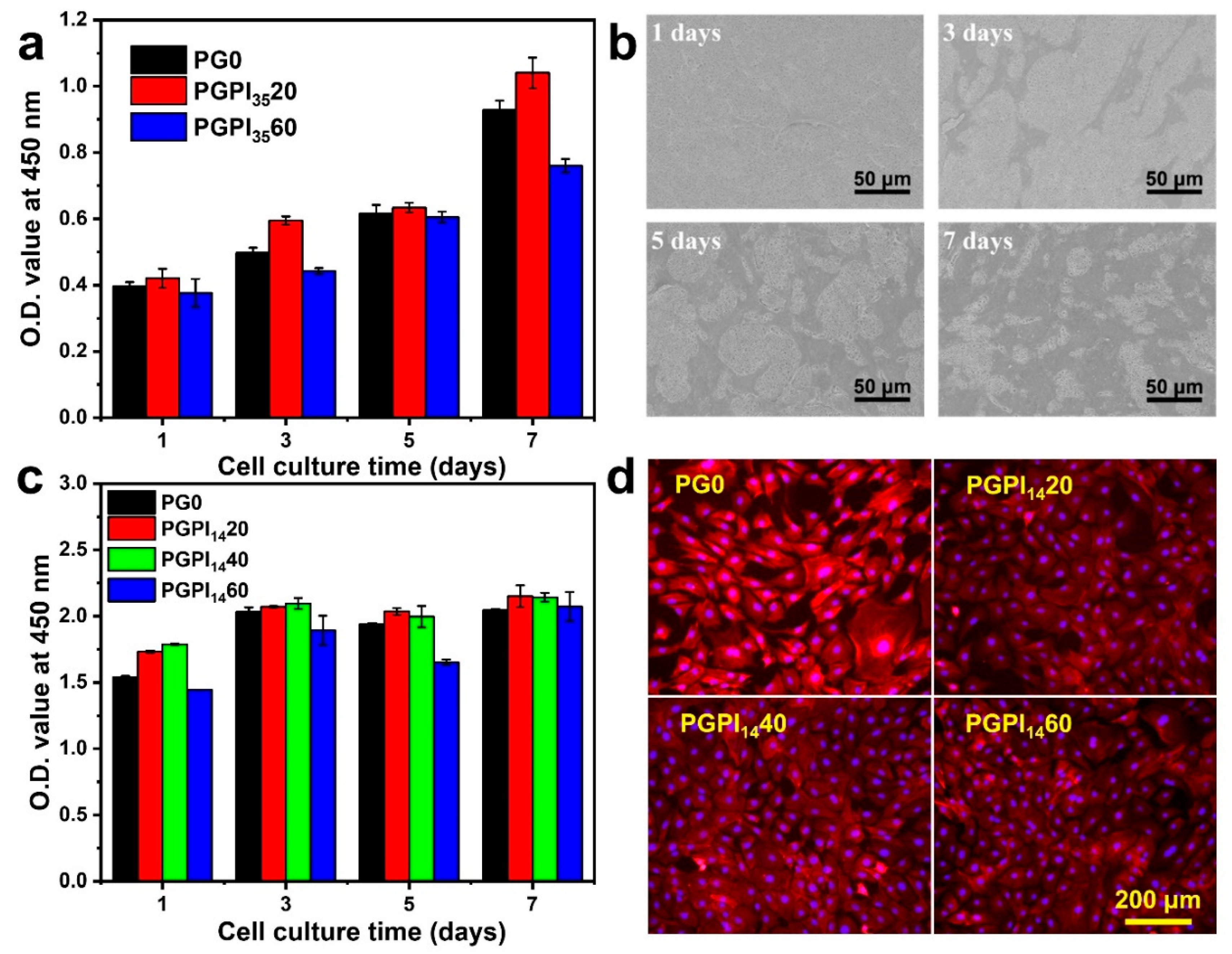 Pharmaceutics 14 01273 g006