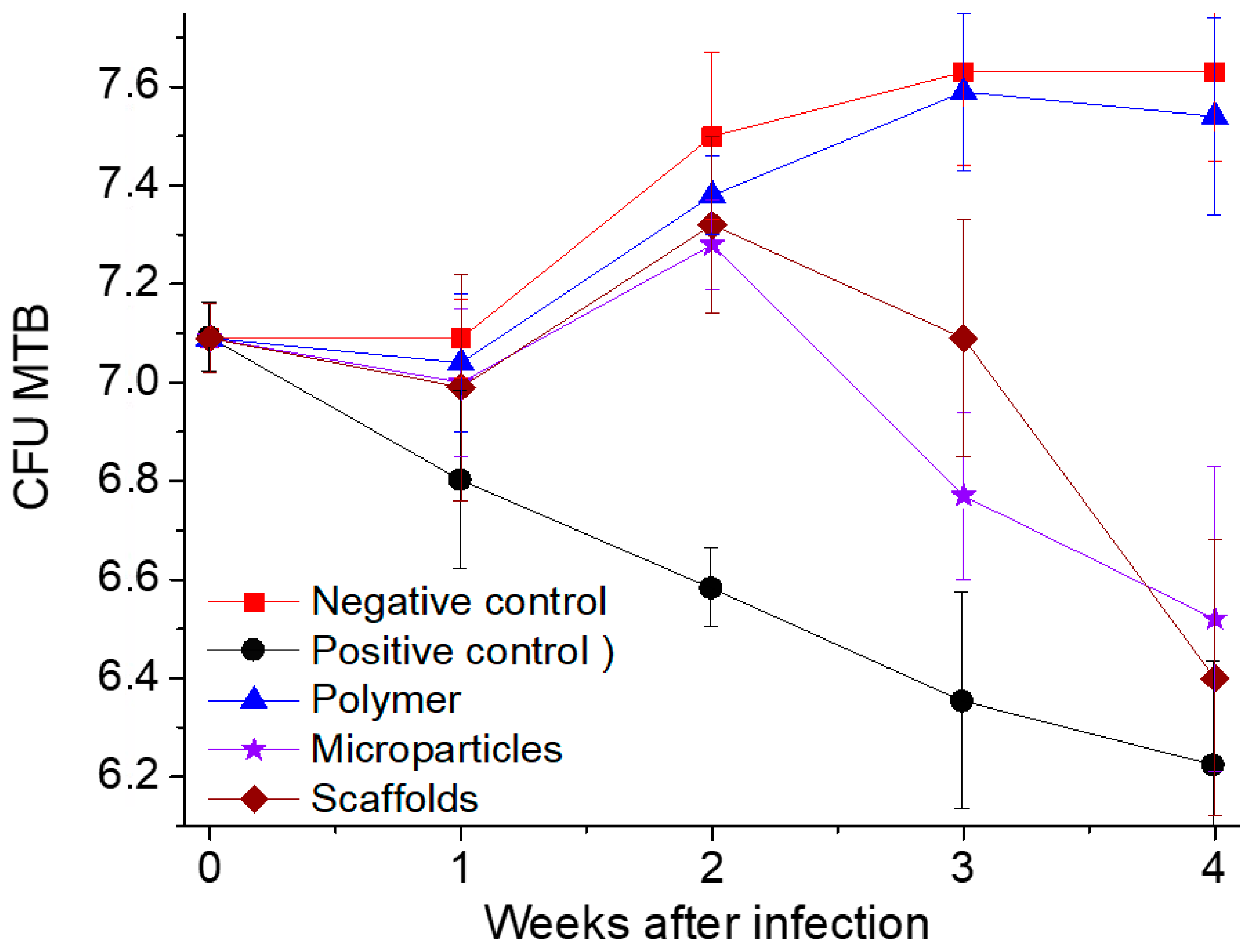 Pharmaceutics 14 01275 g009