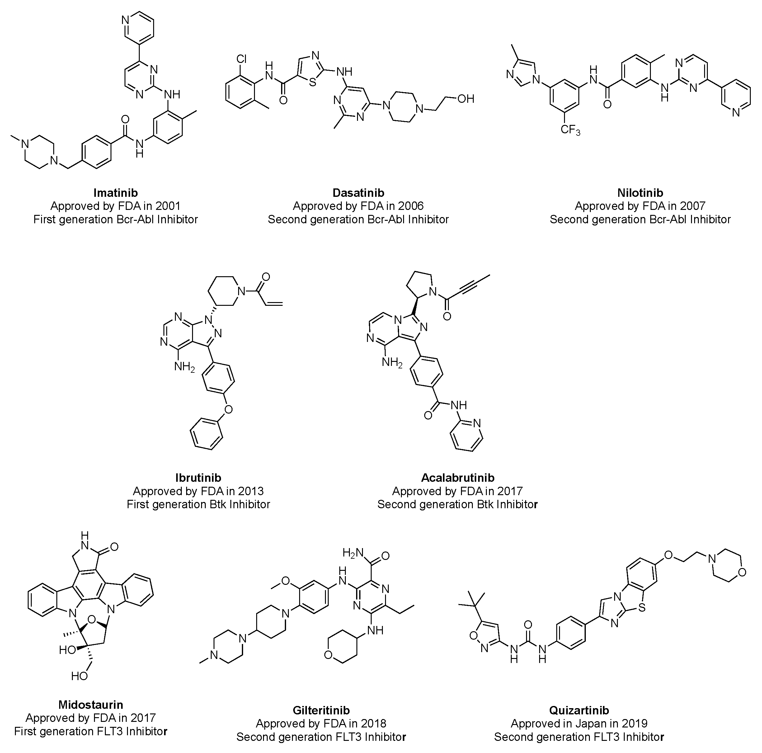 Pharmaceutics 14 01294 g001