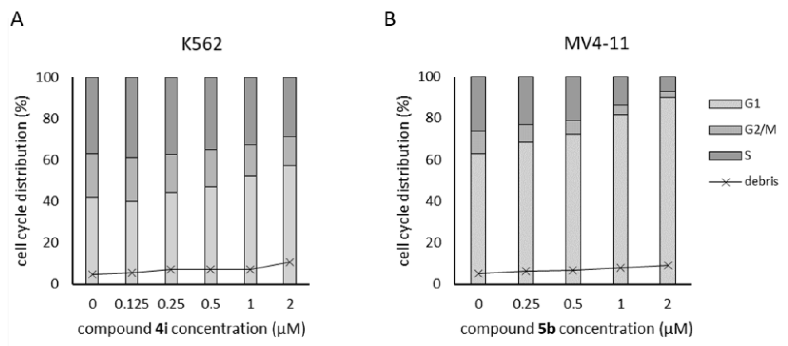 Pharmaceutics 14 01294 g013