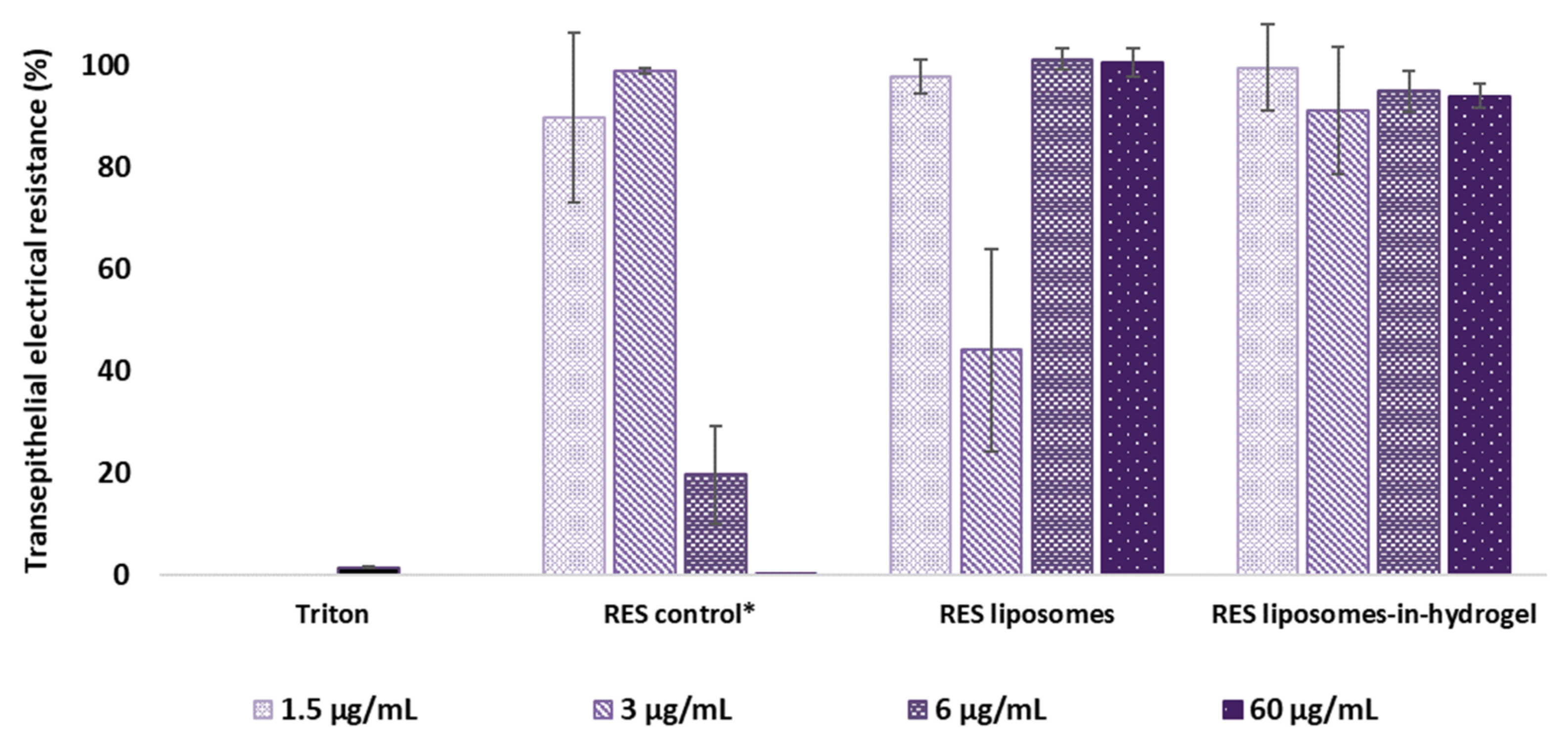 Pharmaceutics 14 01295 g003