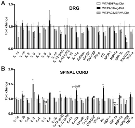 Pharmaceutics 14 01296 g005 550