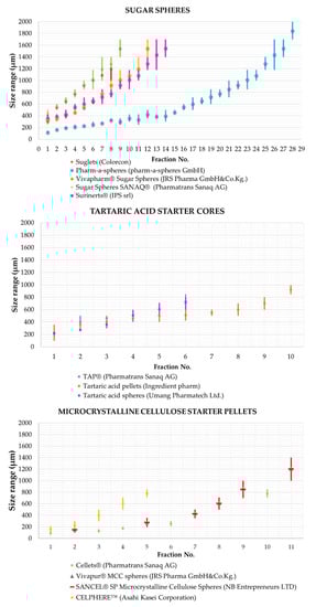 Pharmaceutics 14 01299 g005