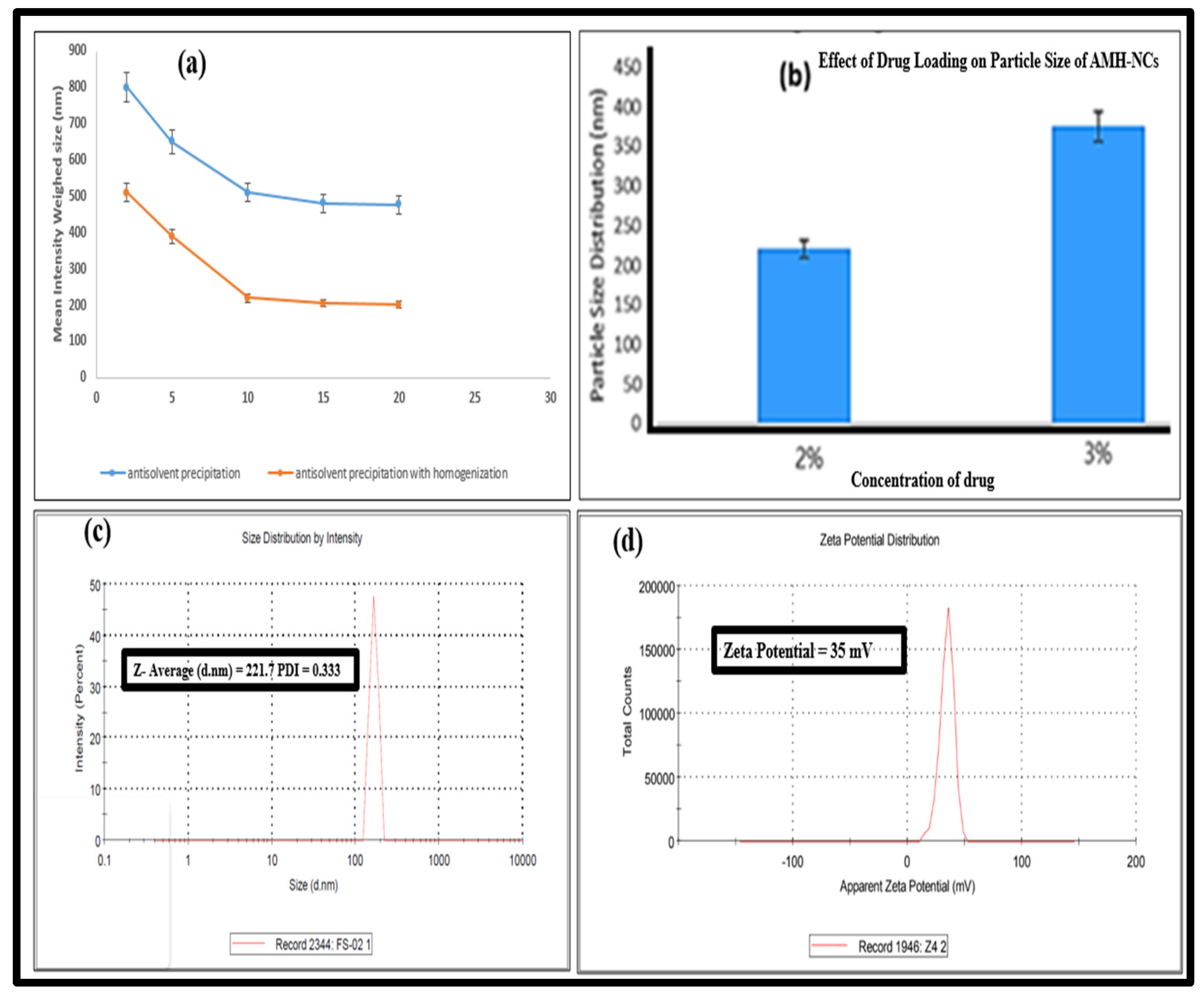 Pharmaceutics 14 01300 g001