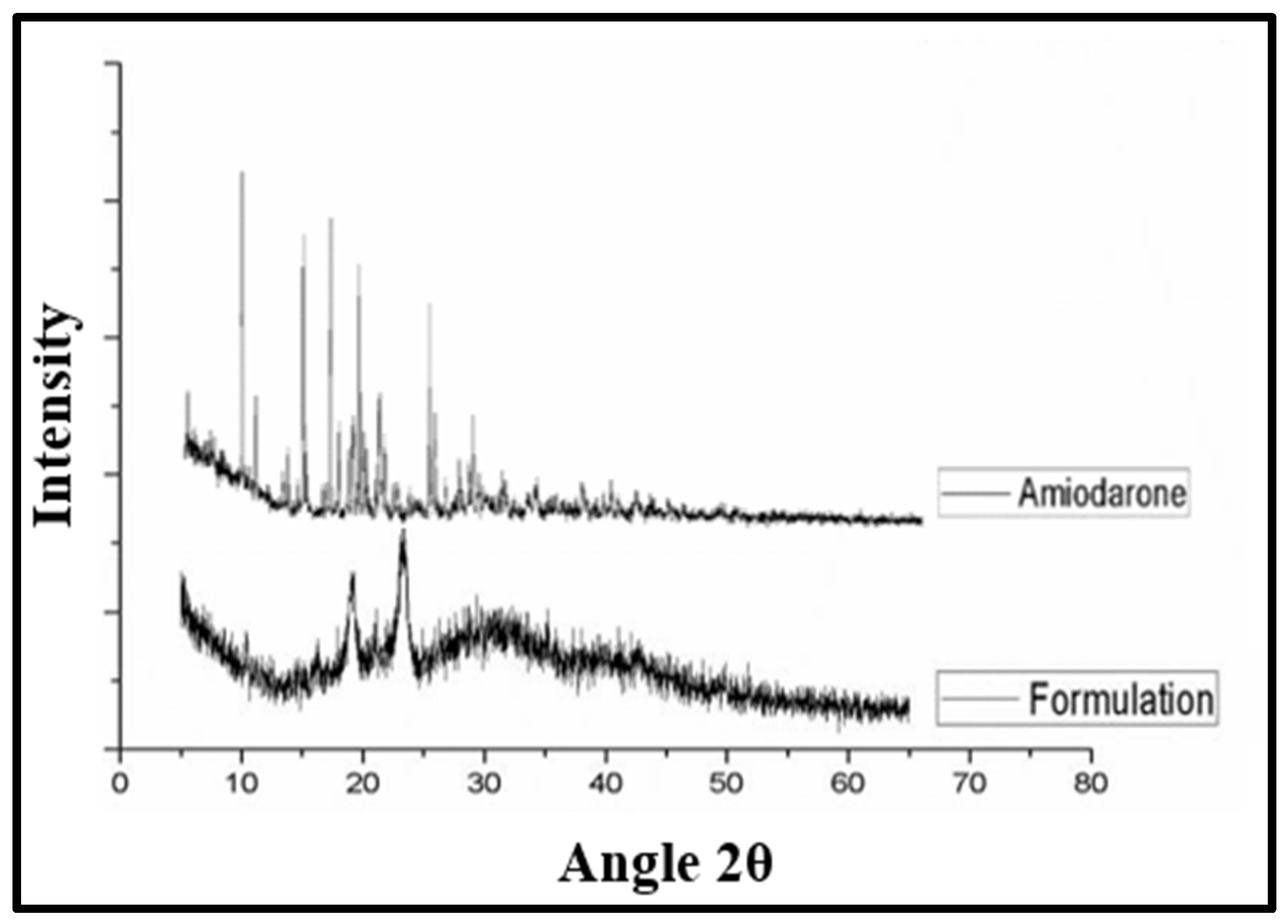 Pharmaceutics 14 01300 g004