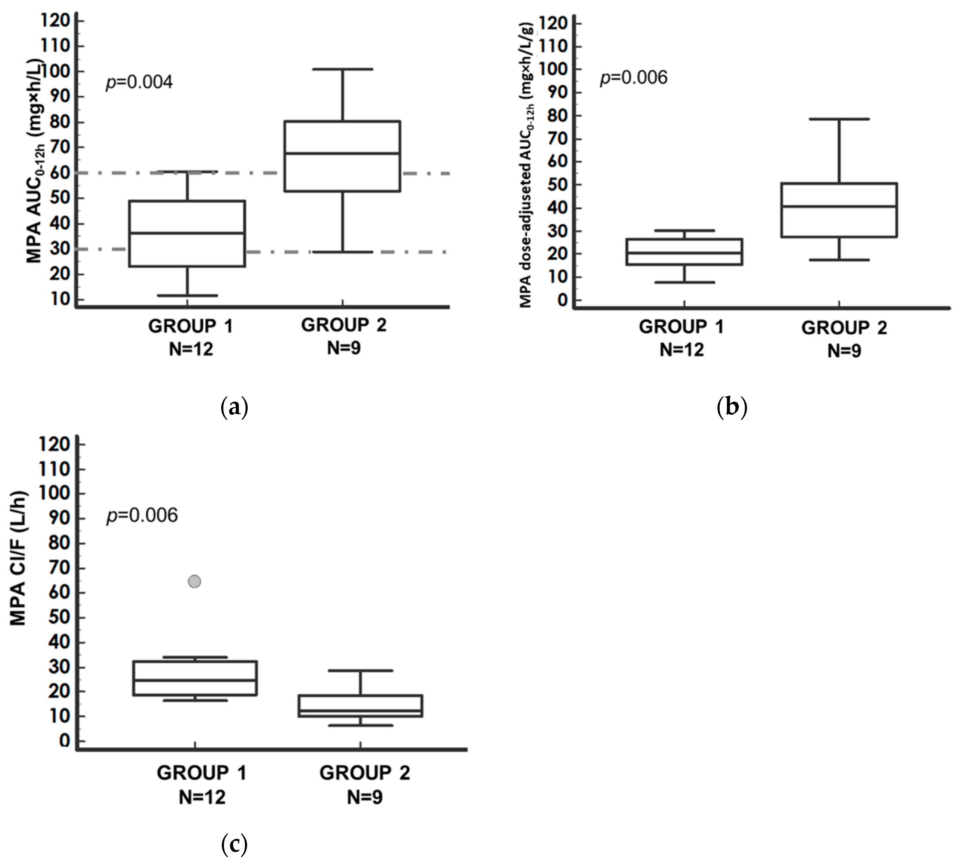 Pharmaceutics 14 01304 g001