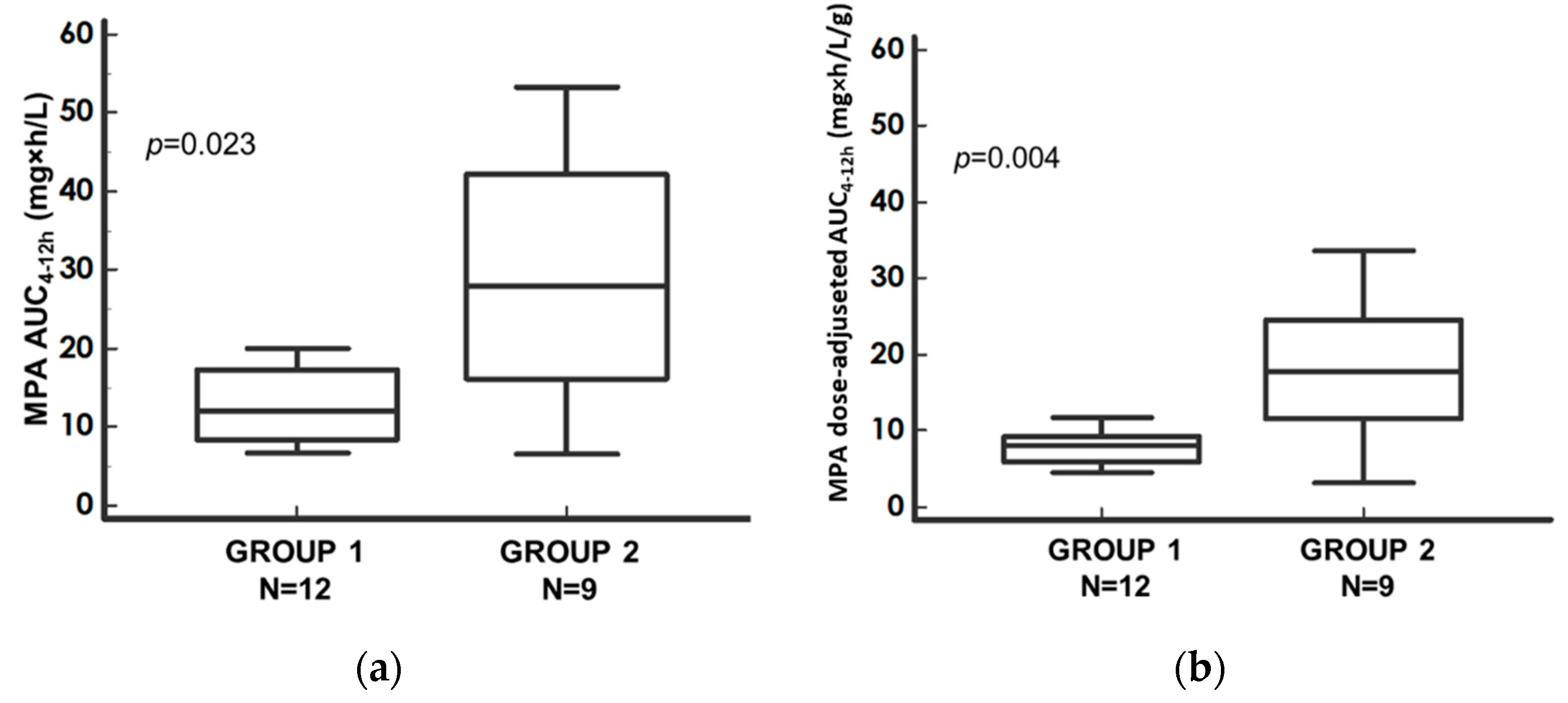 Pharmaceutics 14 01304 g002