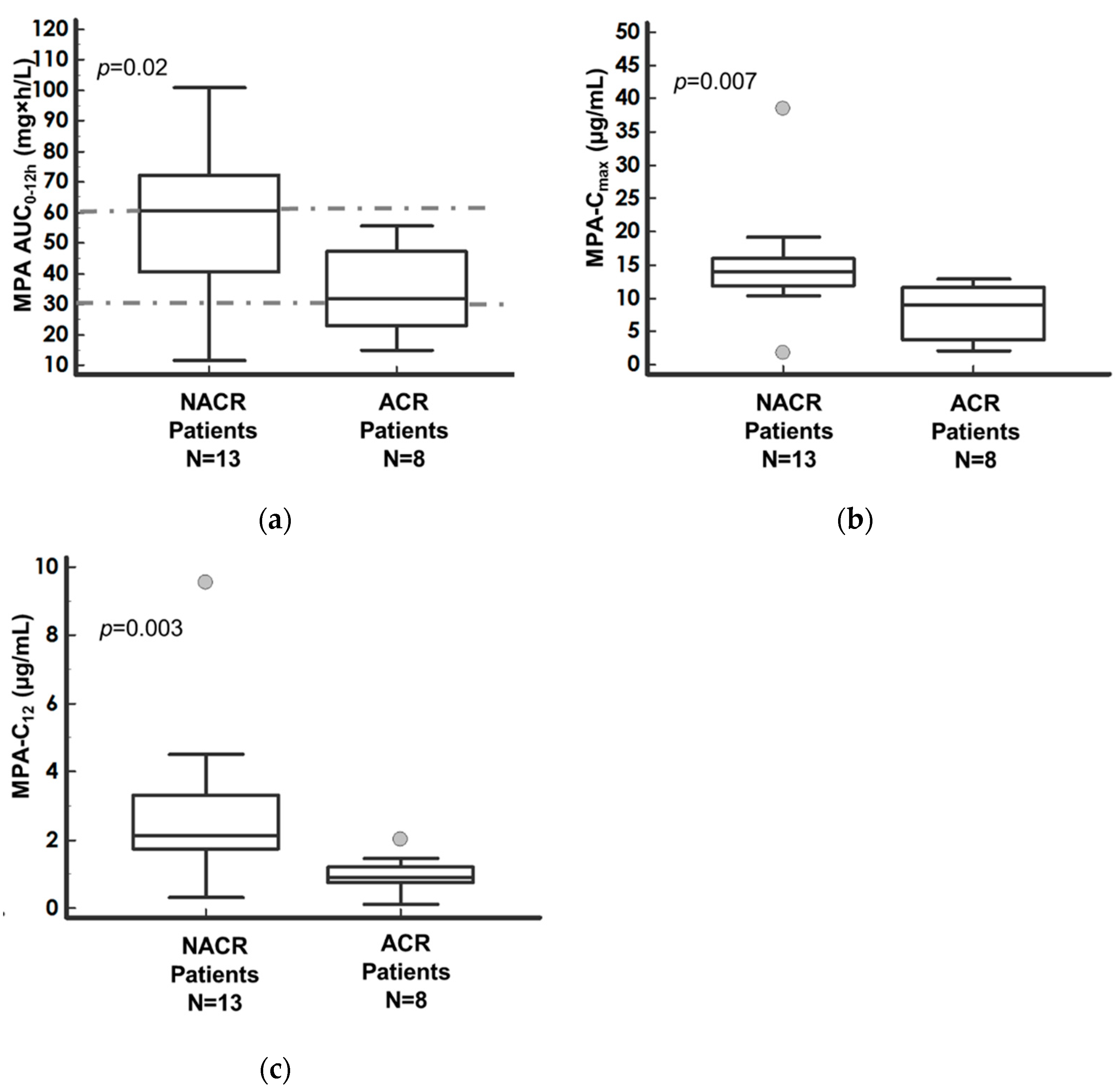 Pharmaceutics 14 01304 g003