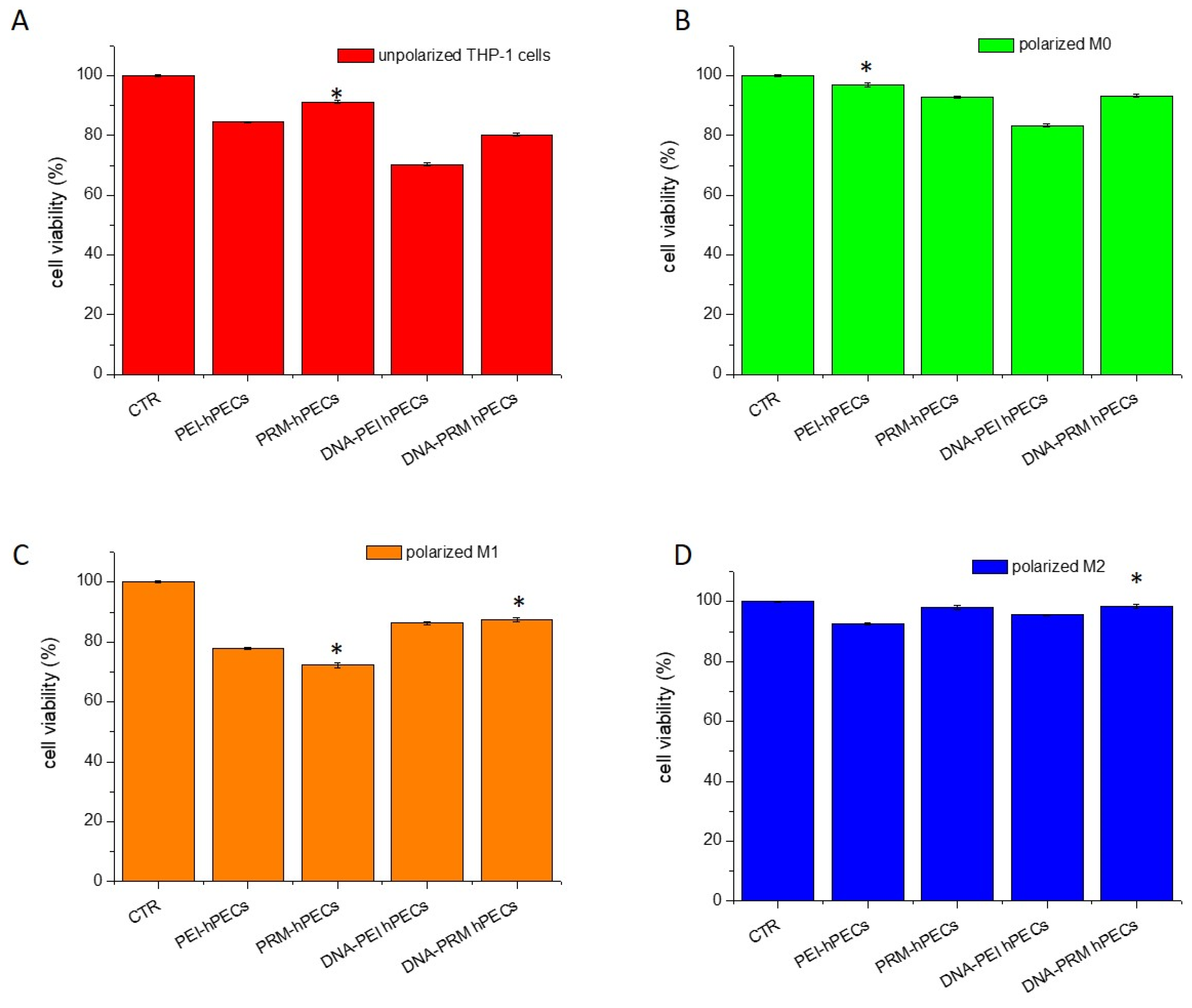 Pharmaceutics 14 01310 g004