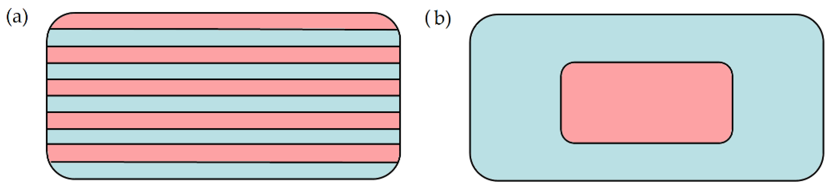 Pharmaceutics 14 01312 g002