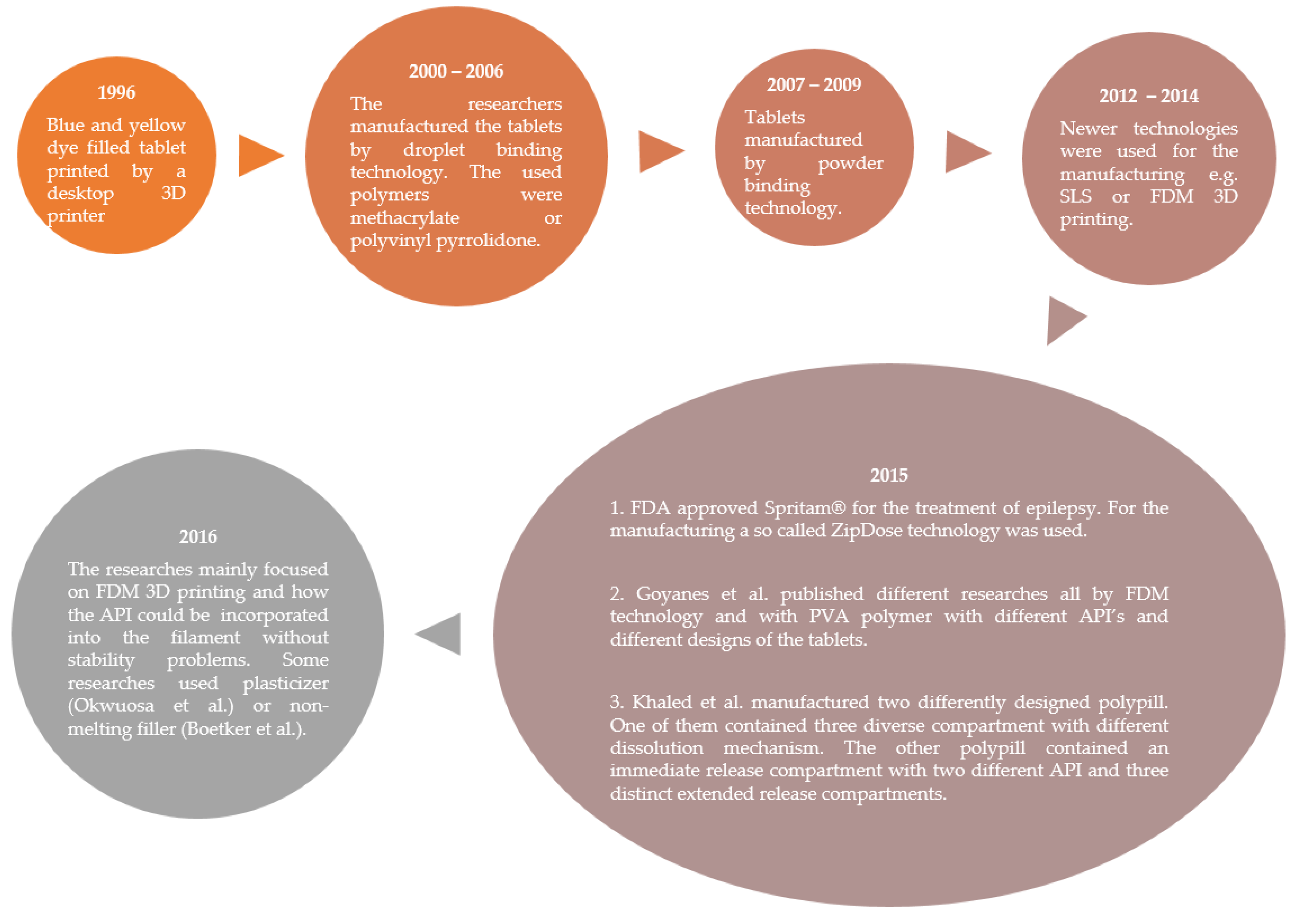 Pharmaceutics 14 01312 g005