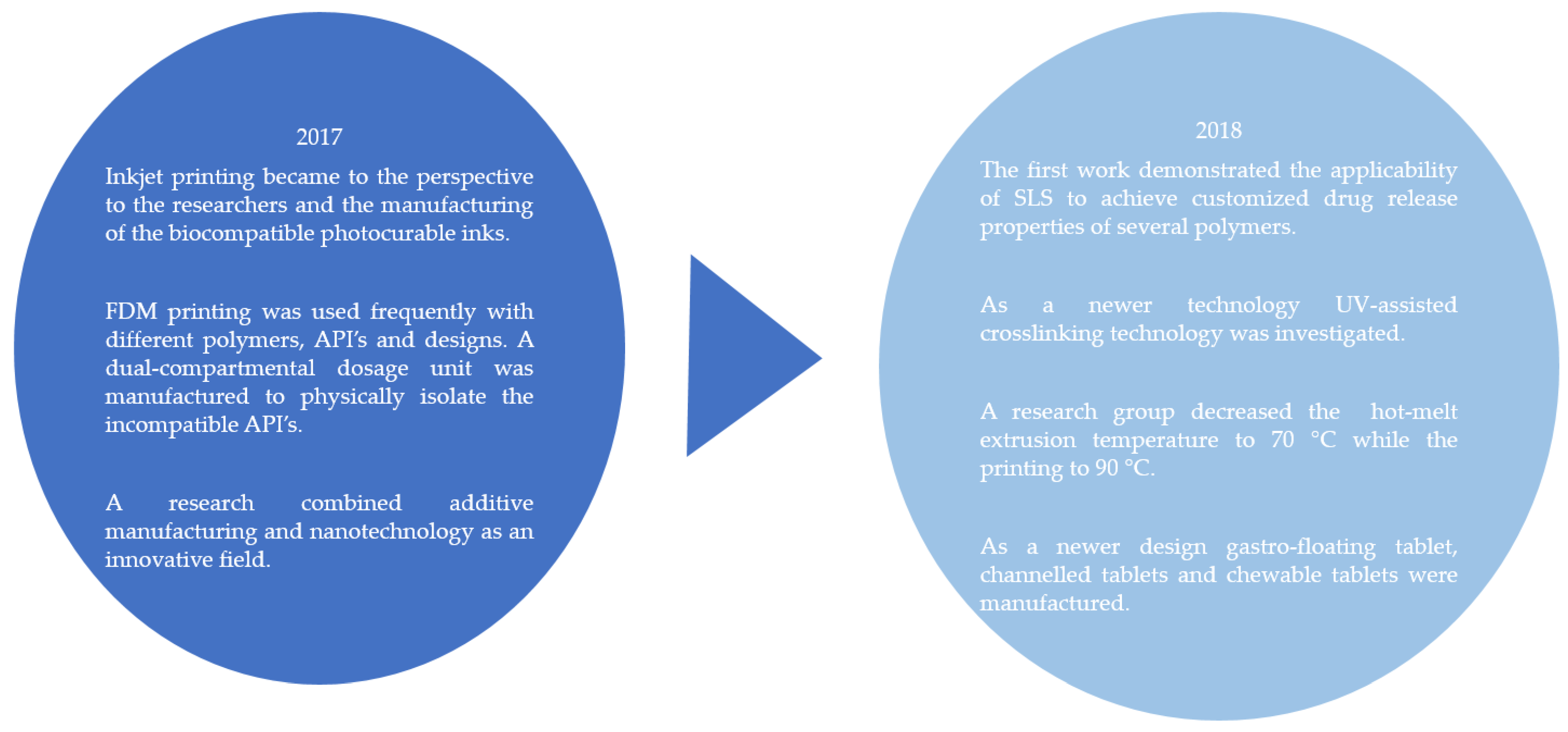 Pharmaceutics 14 01312 g009