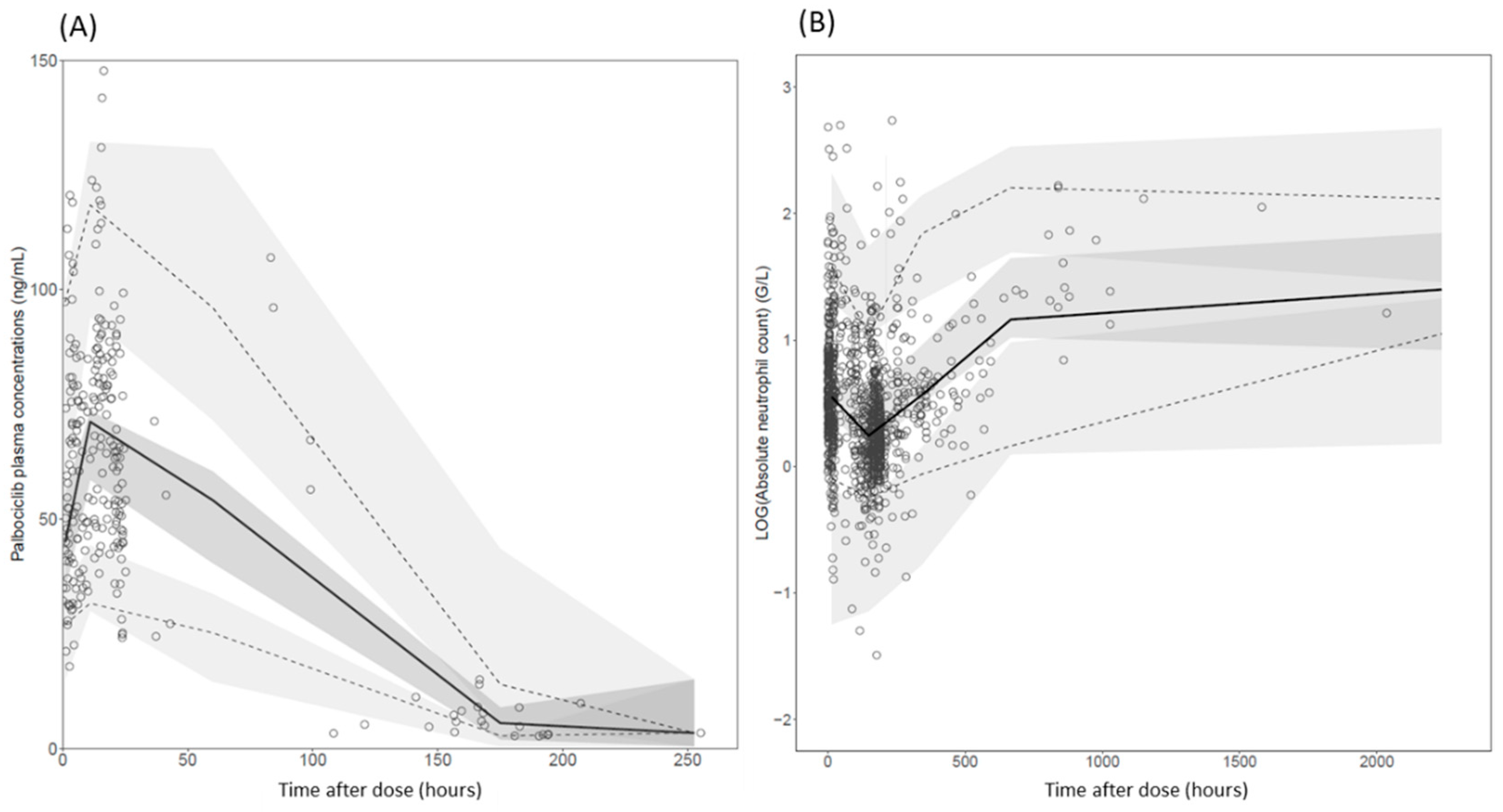 Pharmaceutics 14 01317 g002