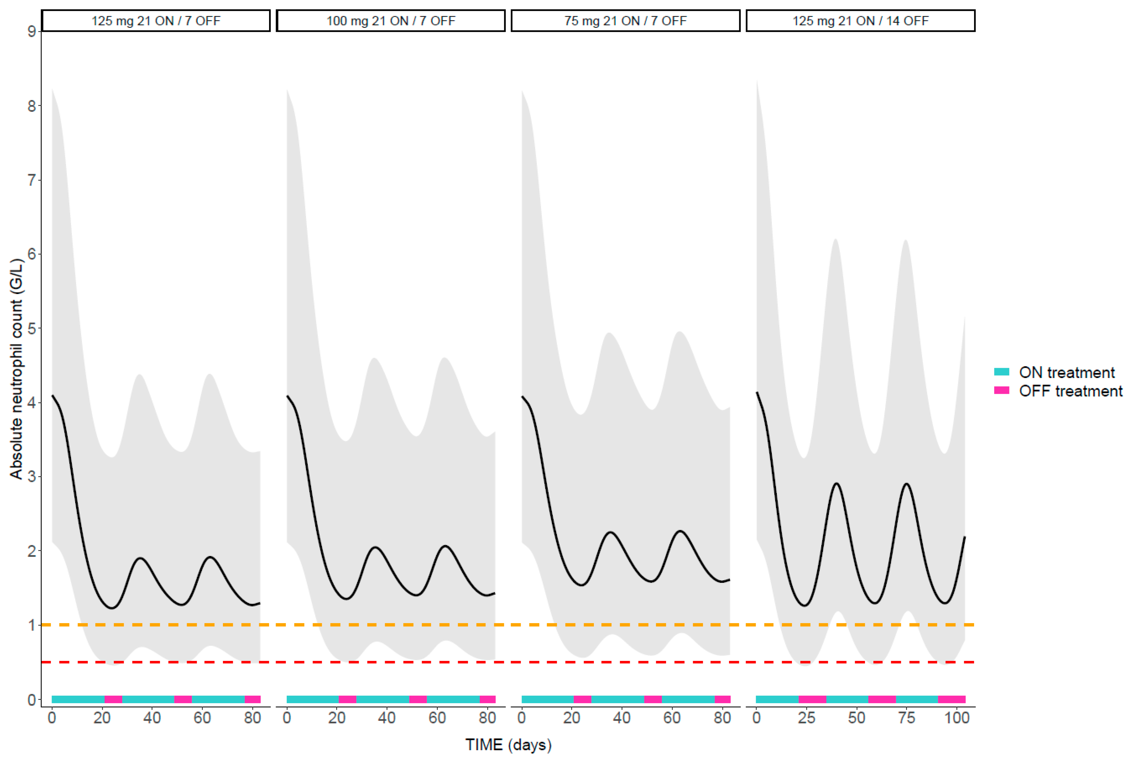 Pharmaceutics 14 01317 g004