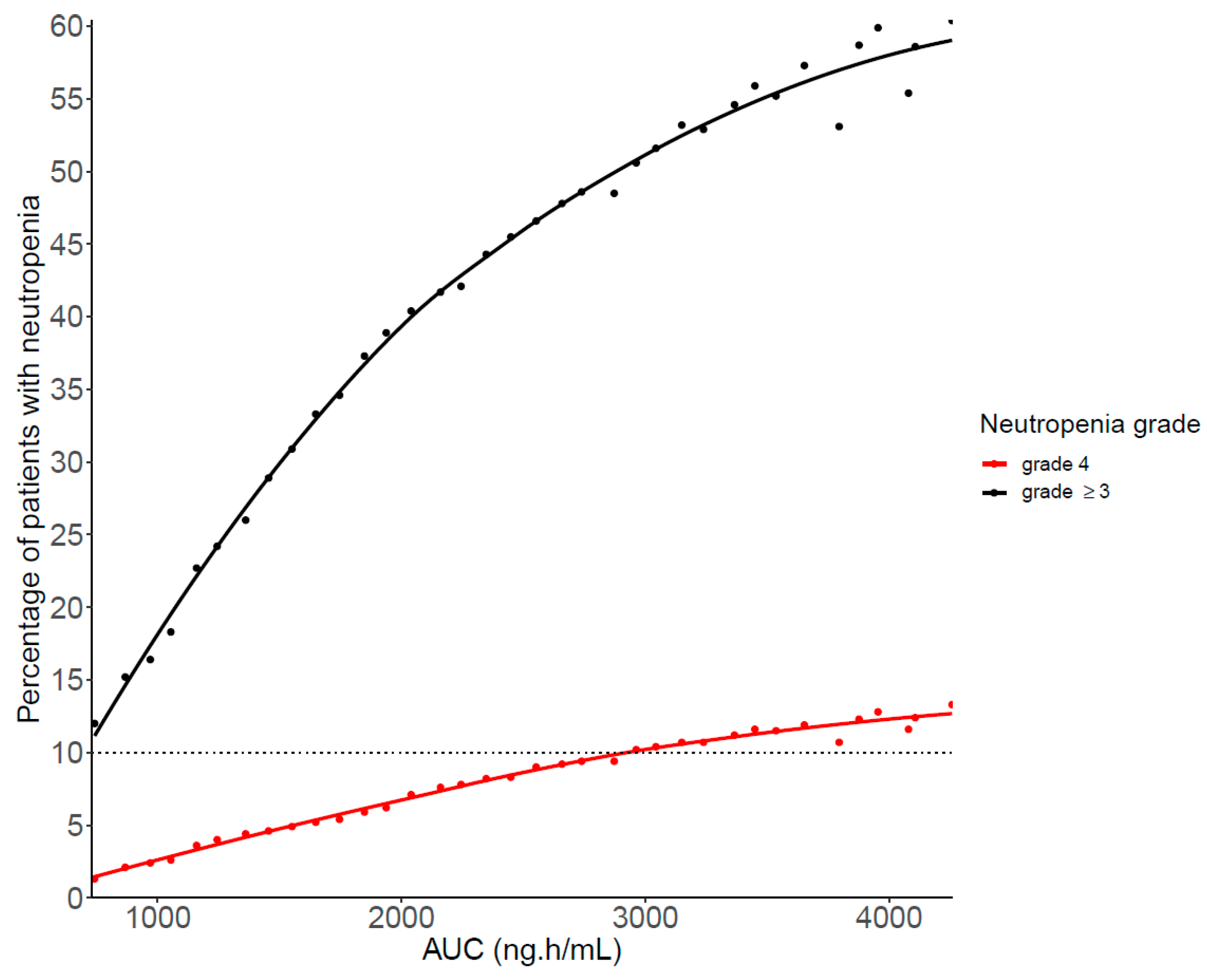 Pharmaceutics 14 01317 g005