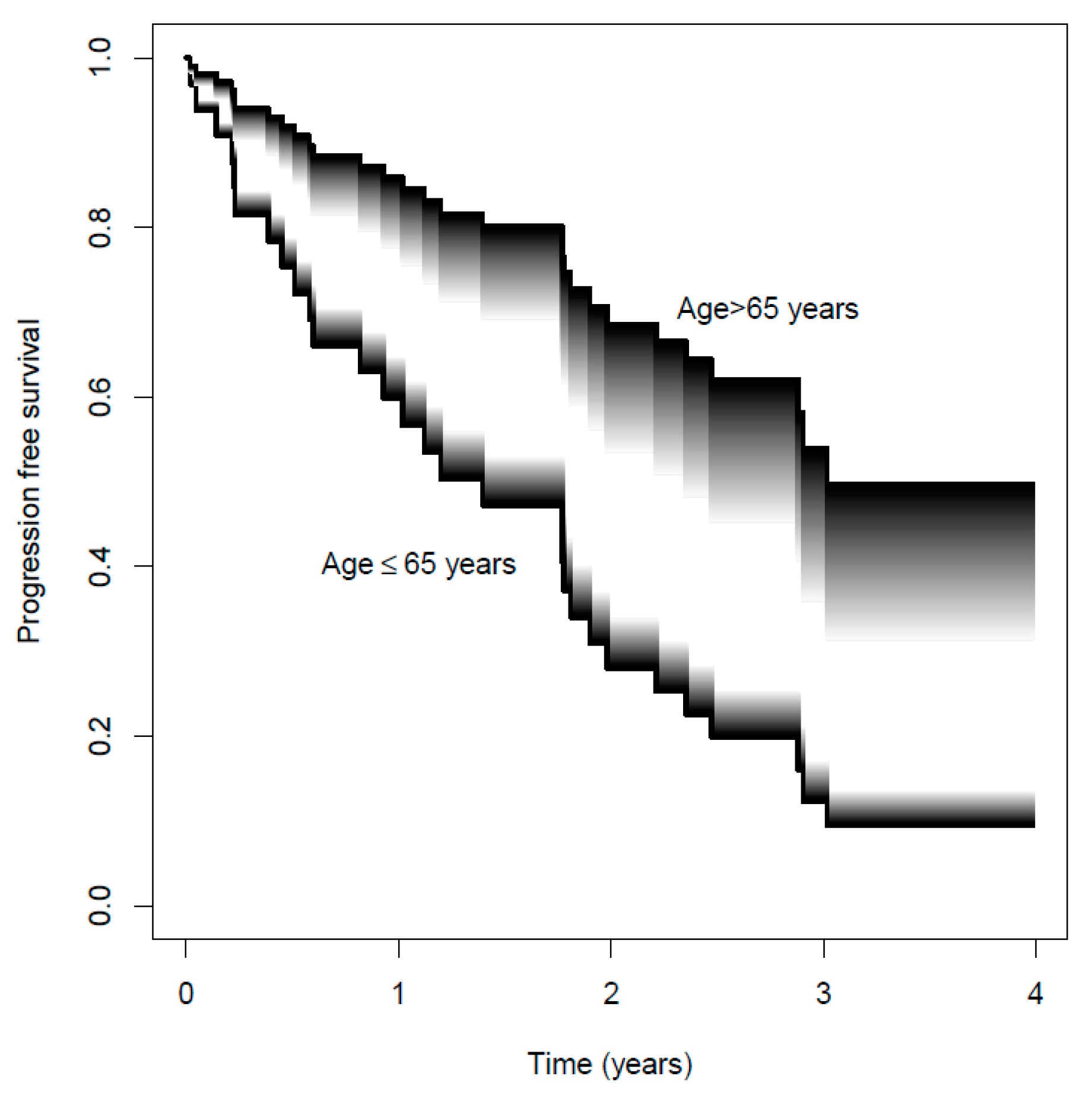 Pharmaceutics 14 01317 g006
