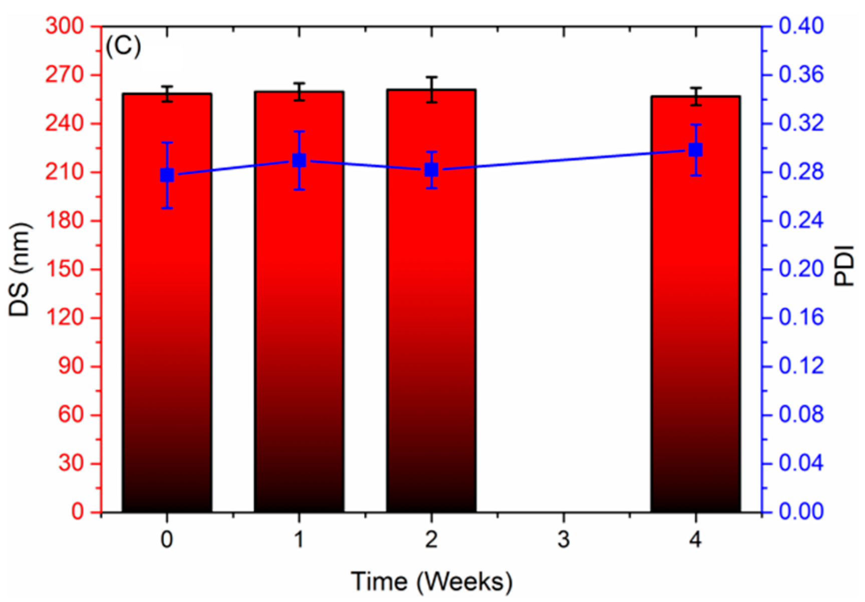 Pharmaceutics 14 01319 g003b