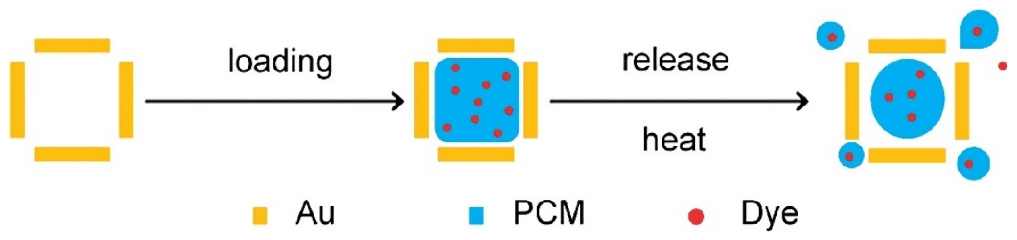 Pharmaceutics 14 01321 g004