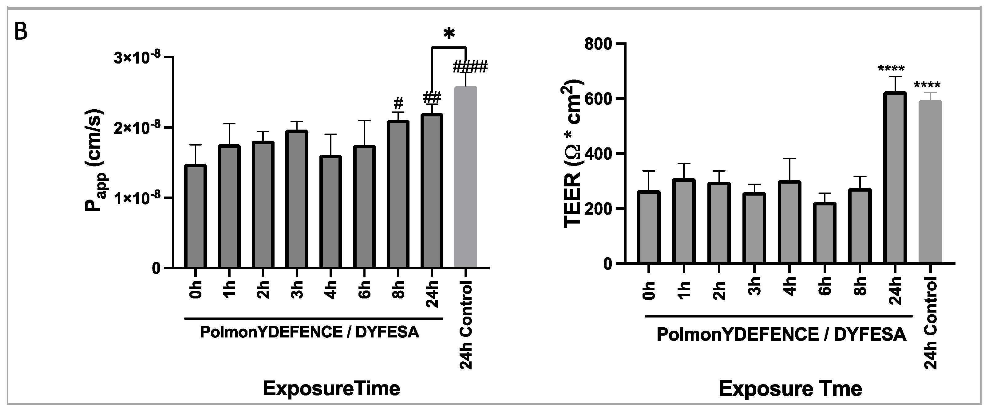 Pharmaceutics 14 01323 g002b