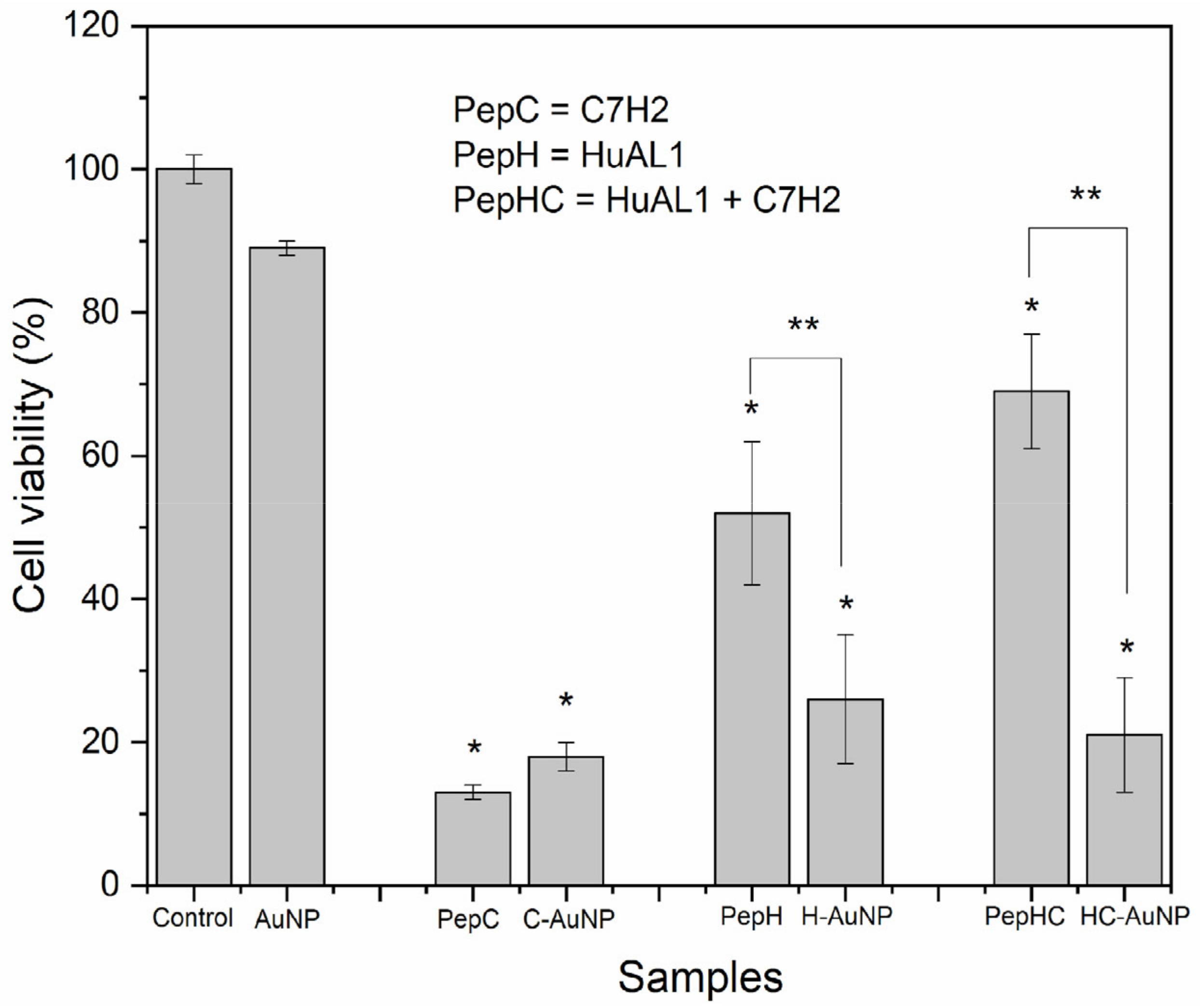 Pharmaceutics 14 01324 g005