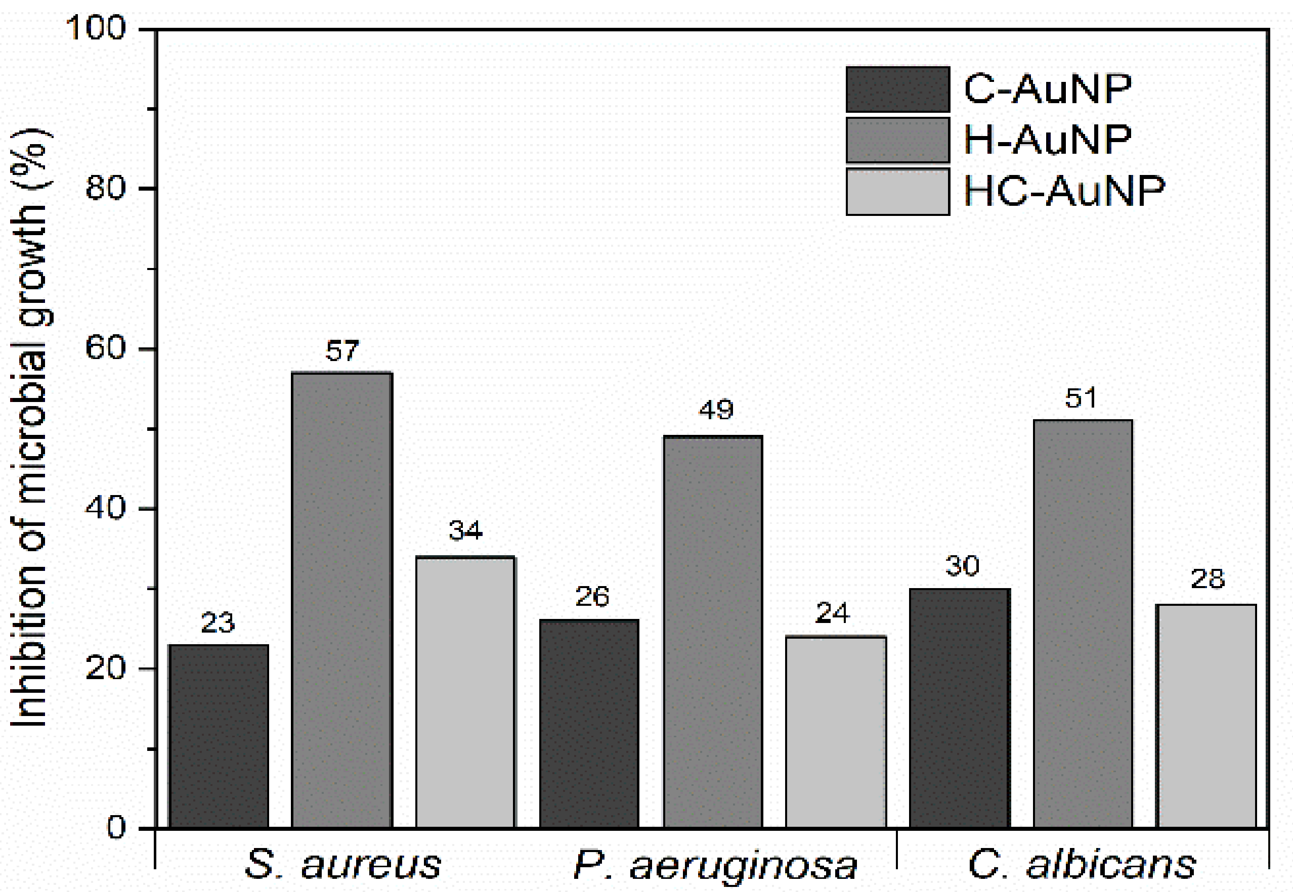 Pharmaceutics 14 01324 g007