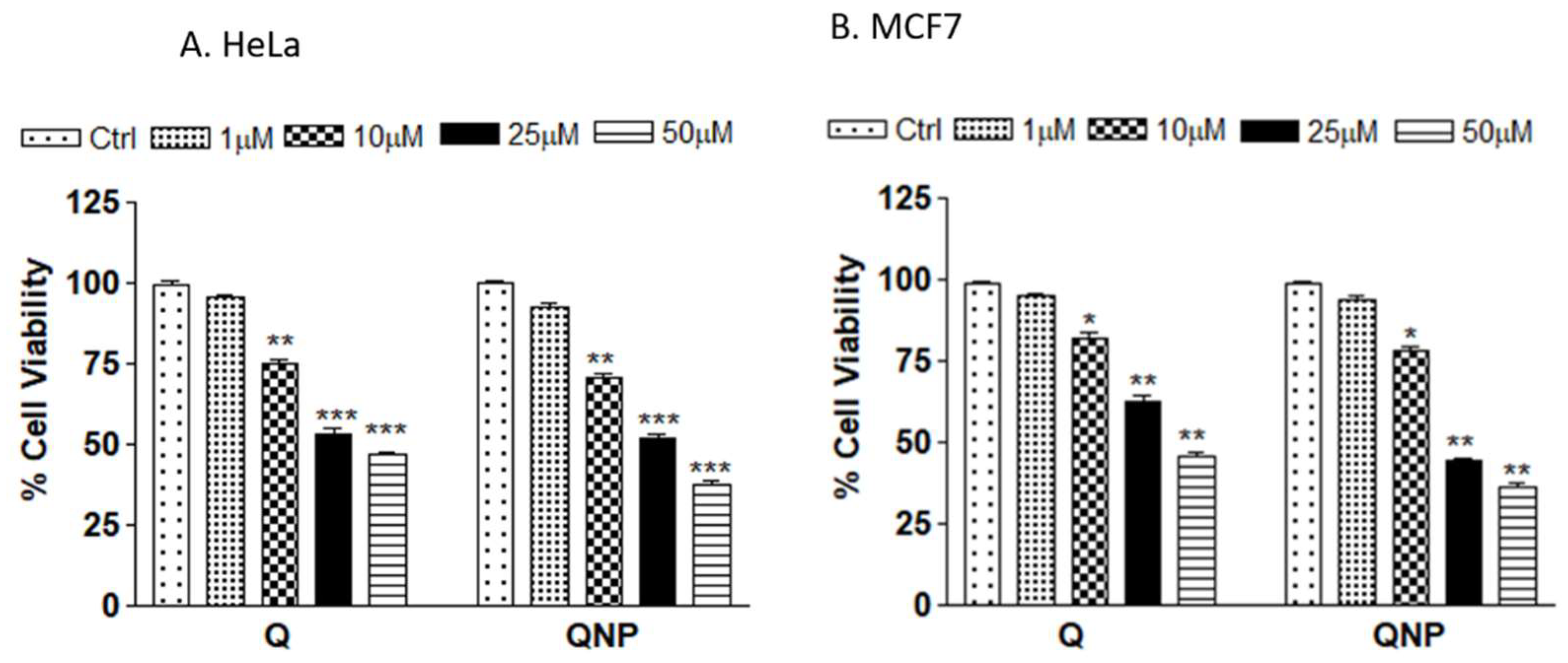 Pharmaceutics 14 01326 g004