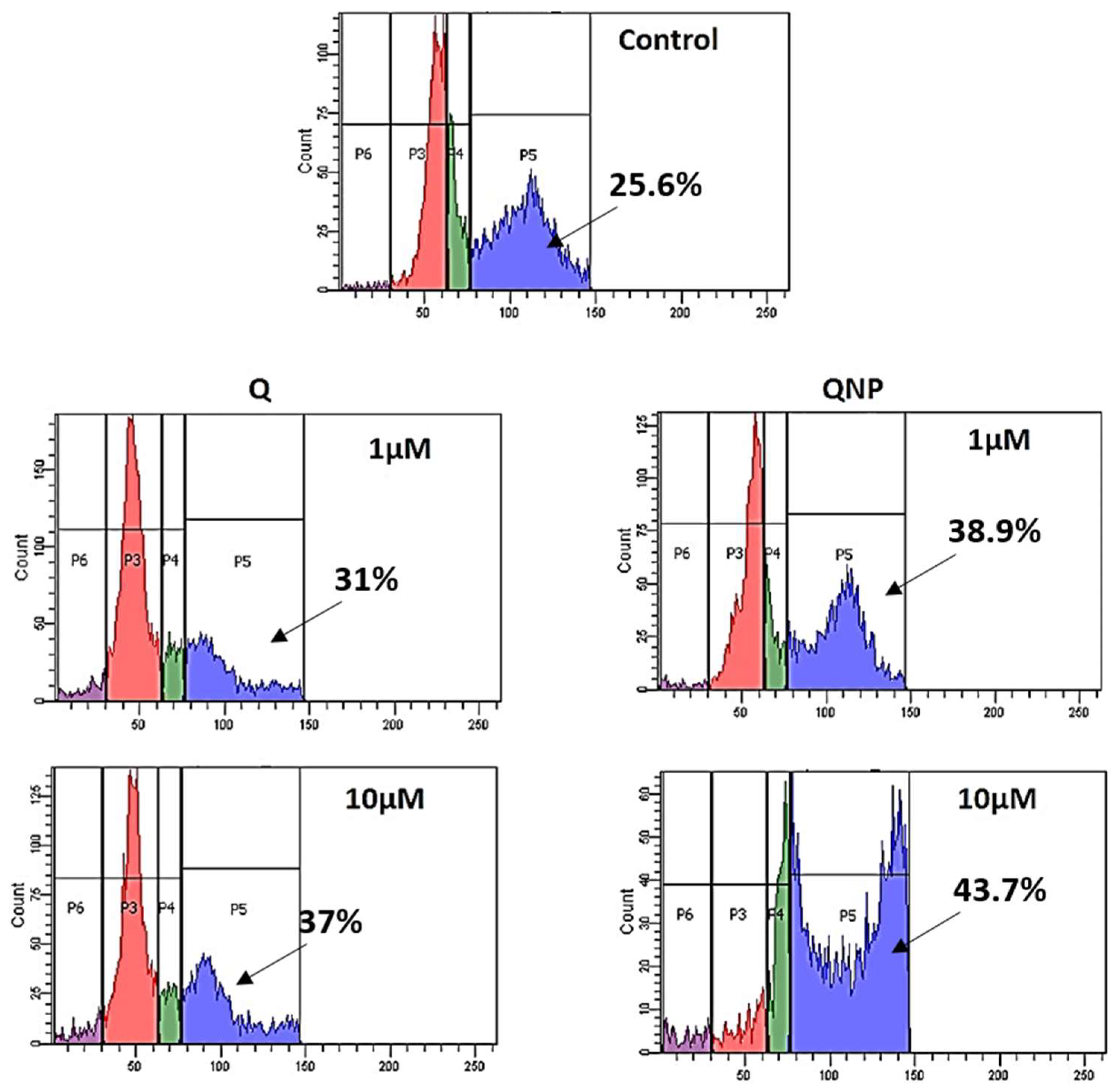 Pharmaceutics 14 01326 g009