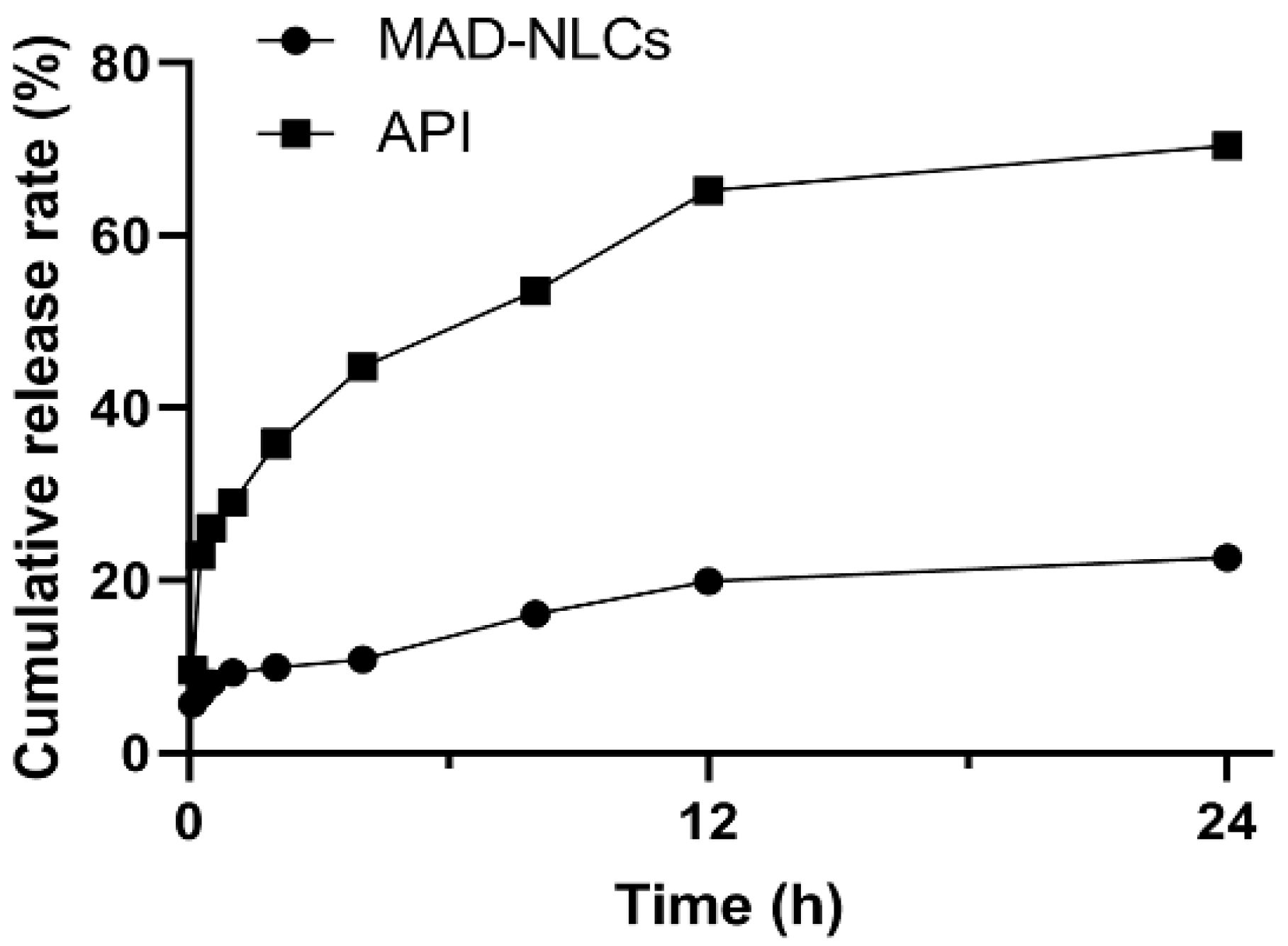Pharmaceutics 14 01330 g004 Pharmaceutics 14 01330 g004