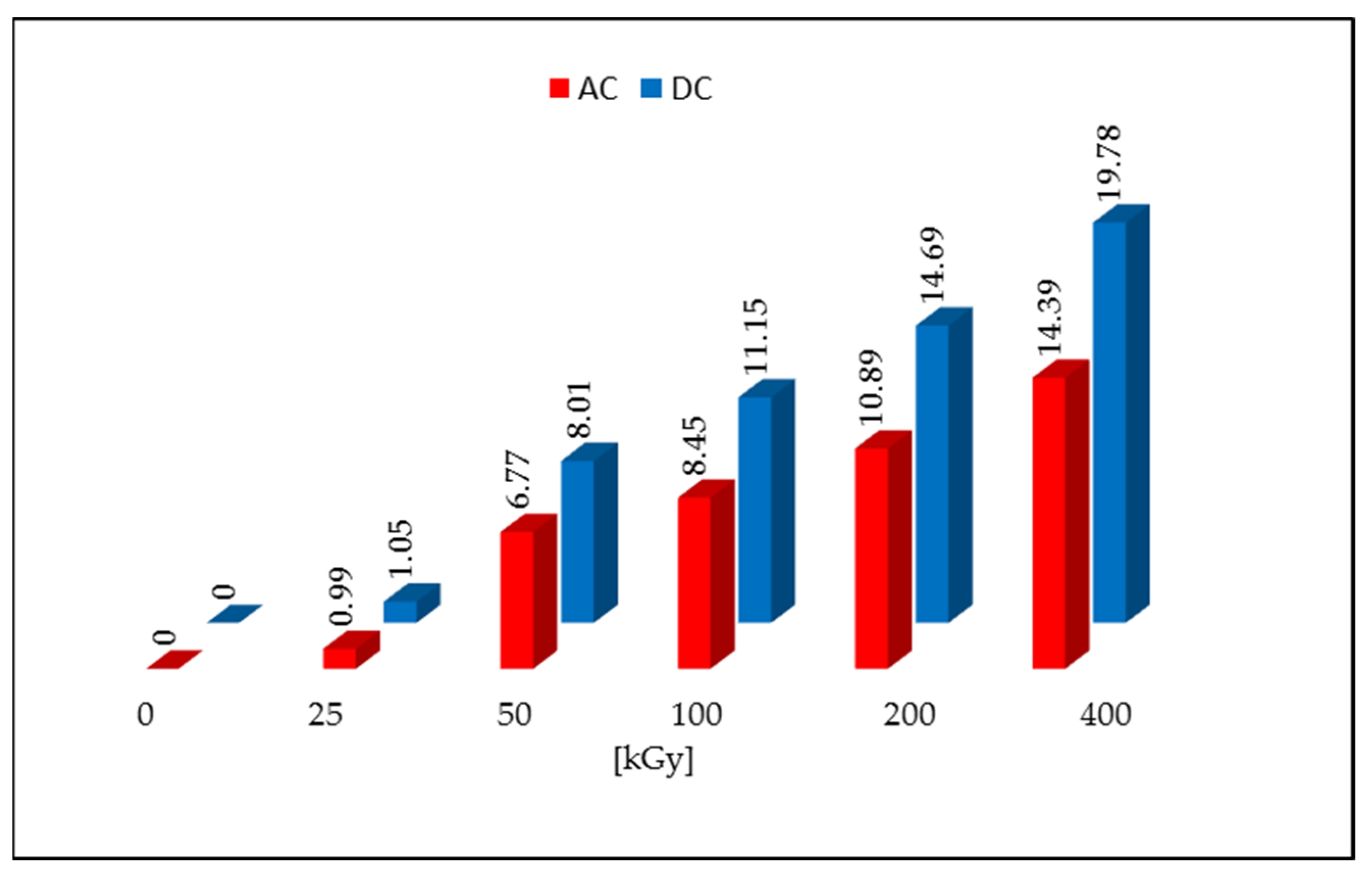 Pharmaceutics 14 01331 g002
