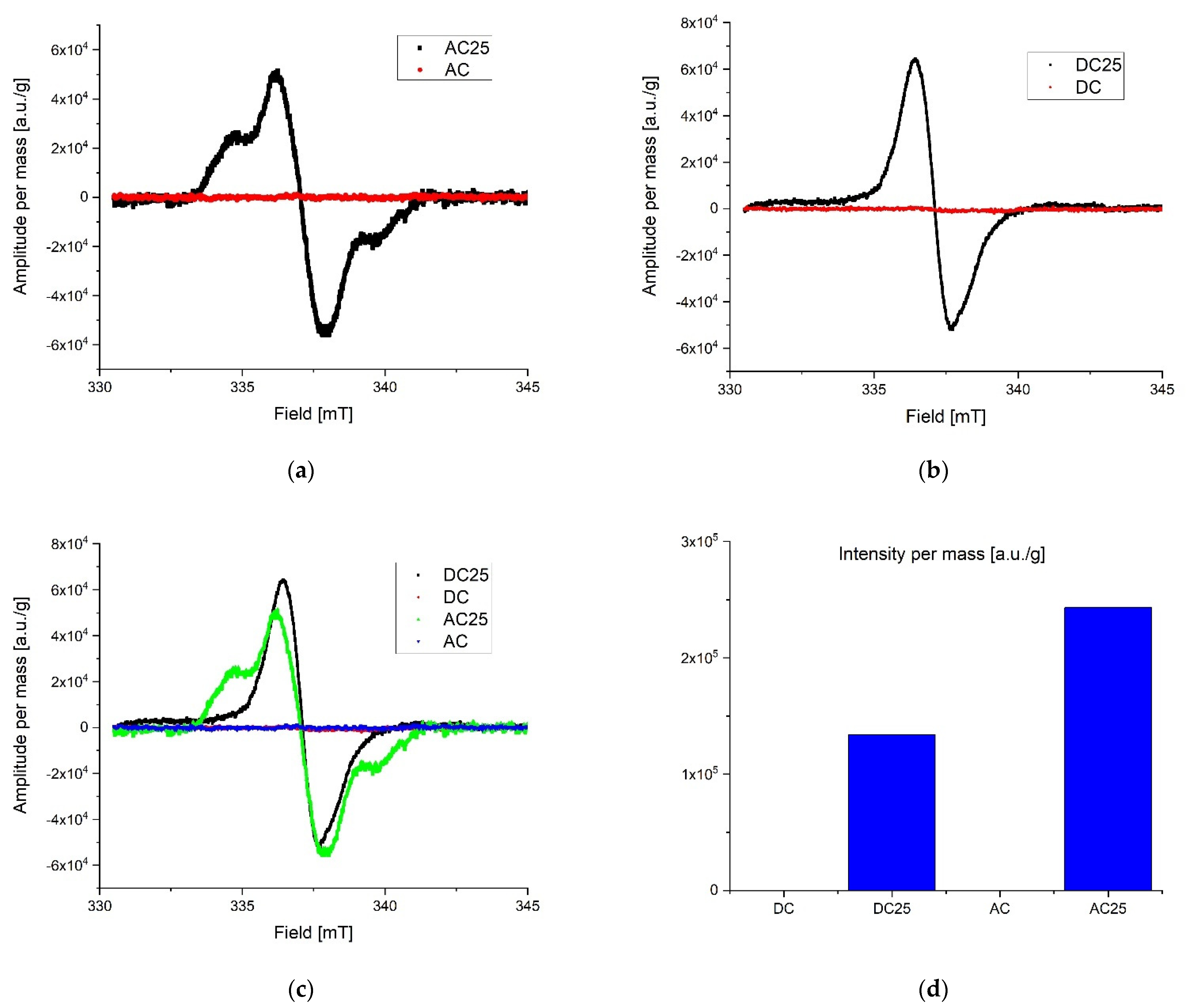 Pharmaceutics 14 01331 g004