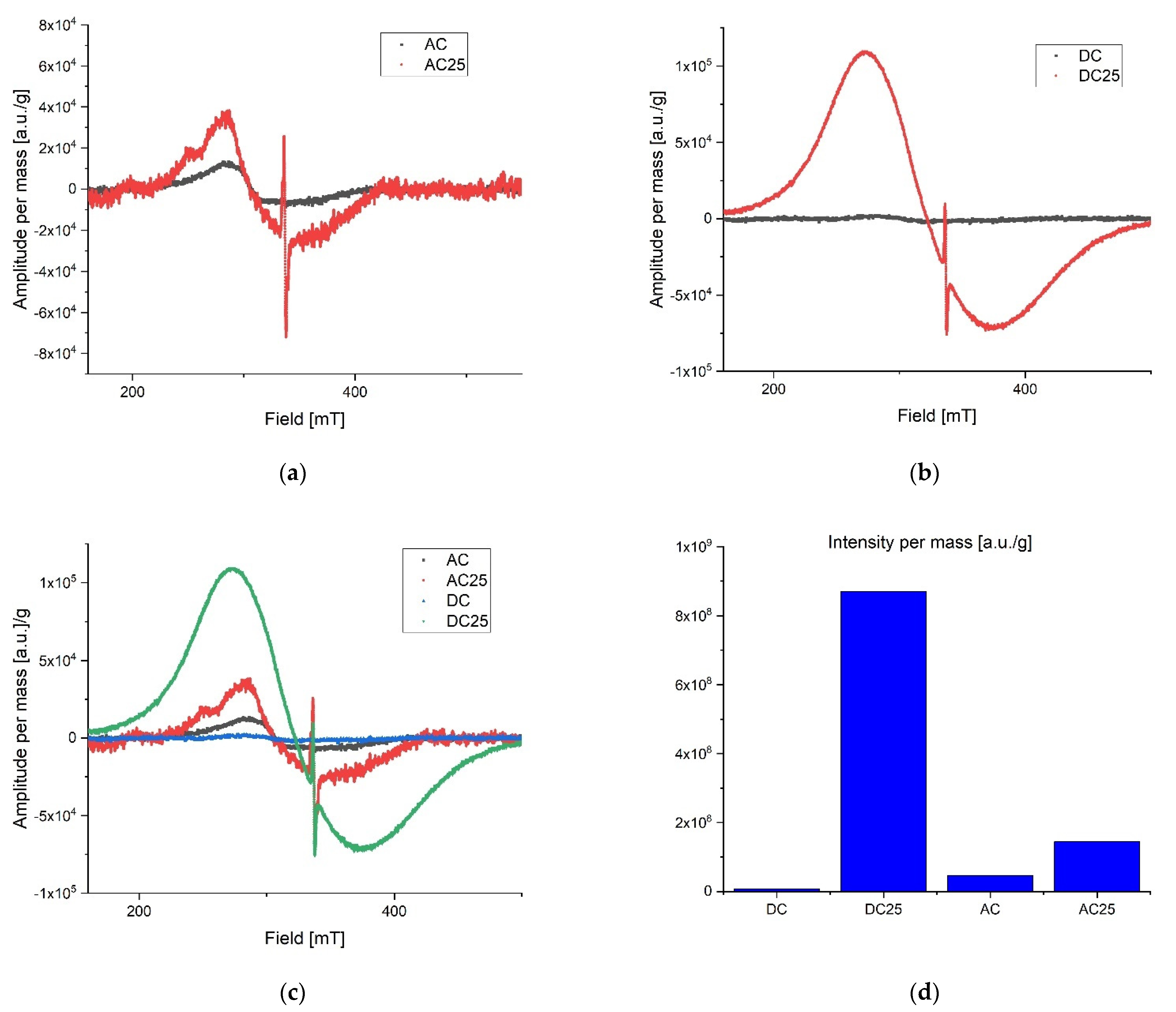 Pharmaceutics 14 01331 g005