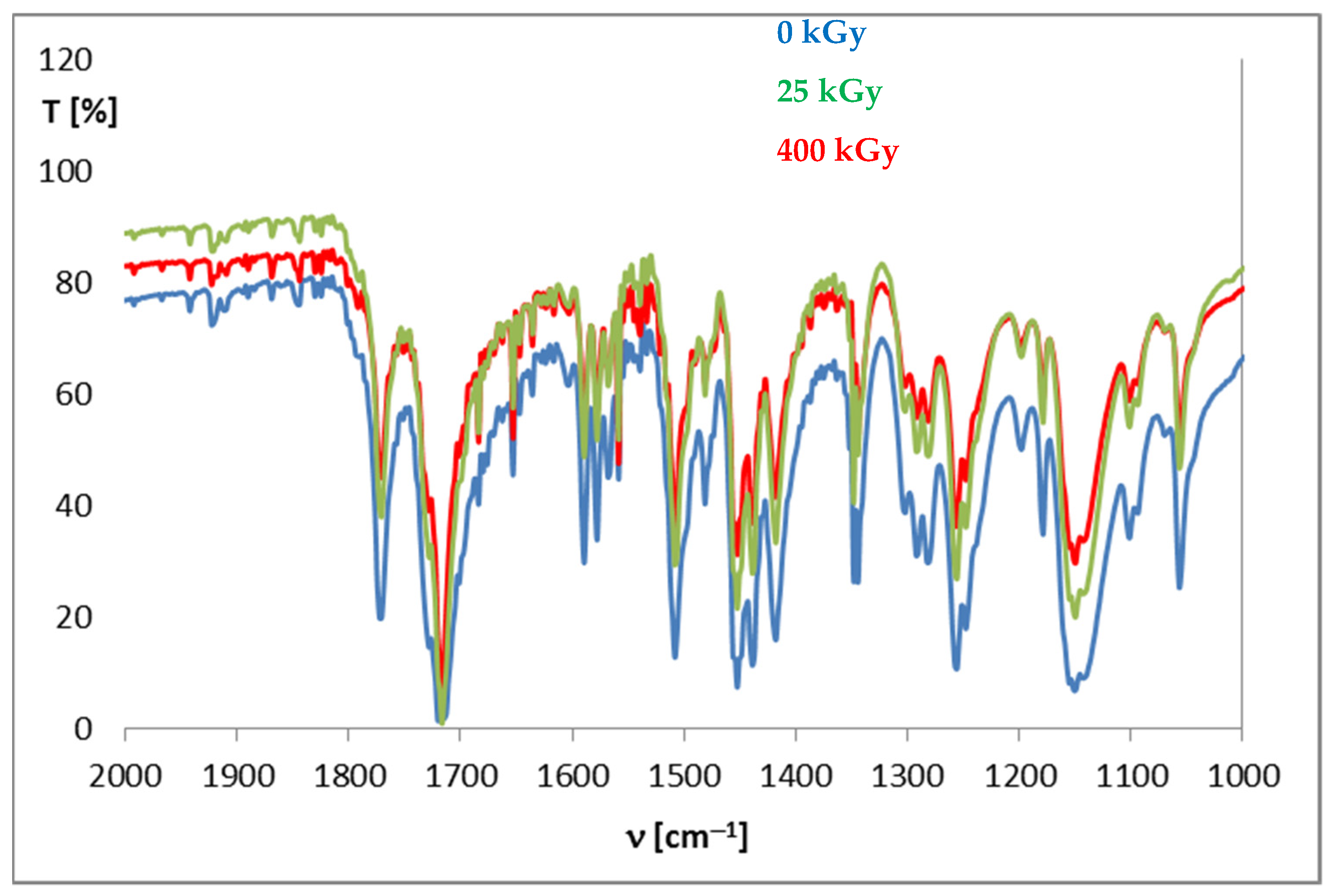 Pharmaceutics 14 01331 g006