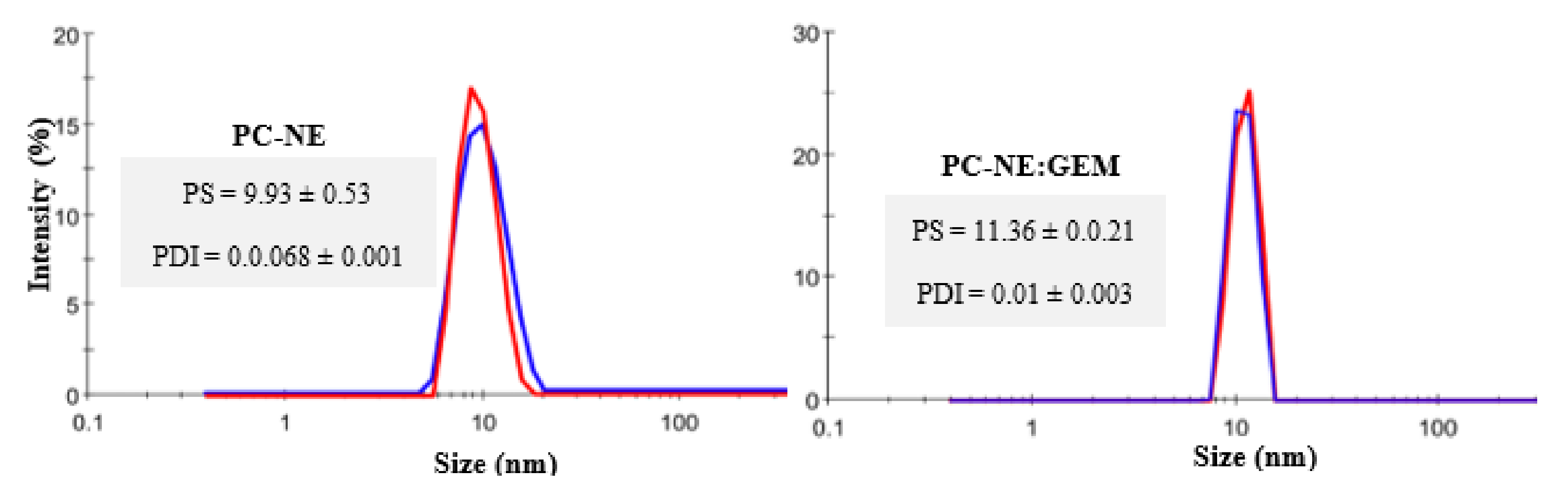 Pharmaceutics 14 01336 g004