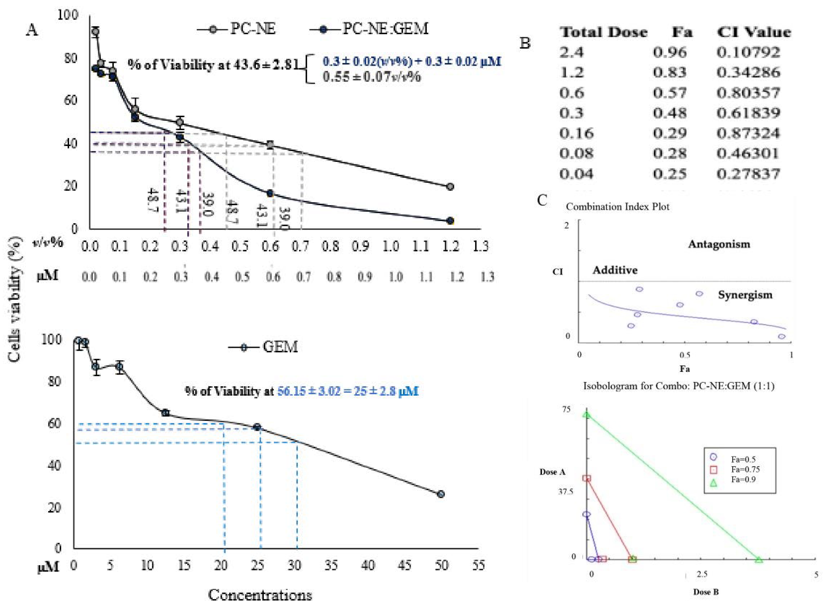 Pharmaceutics 14 01336 g006a