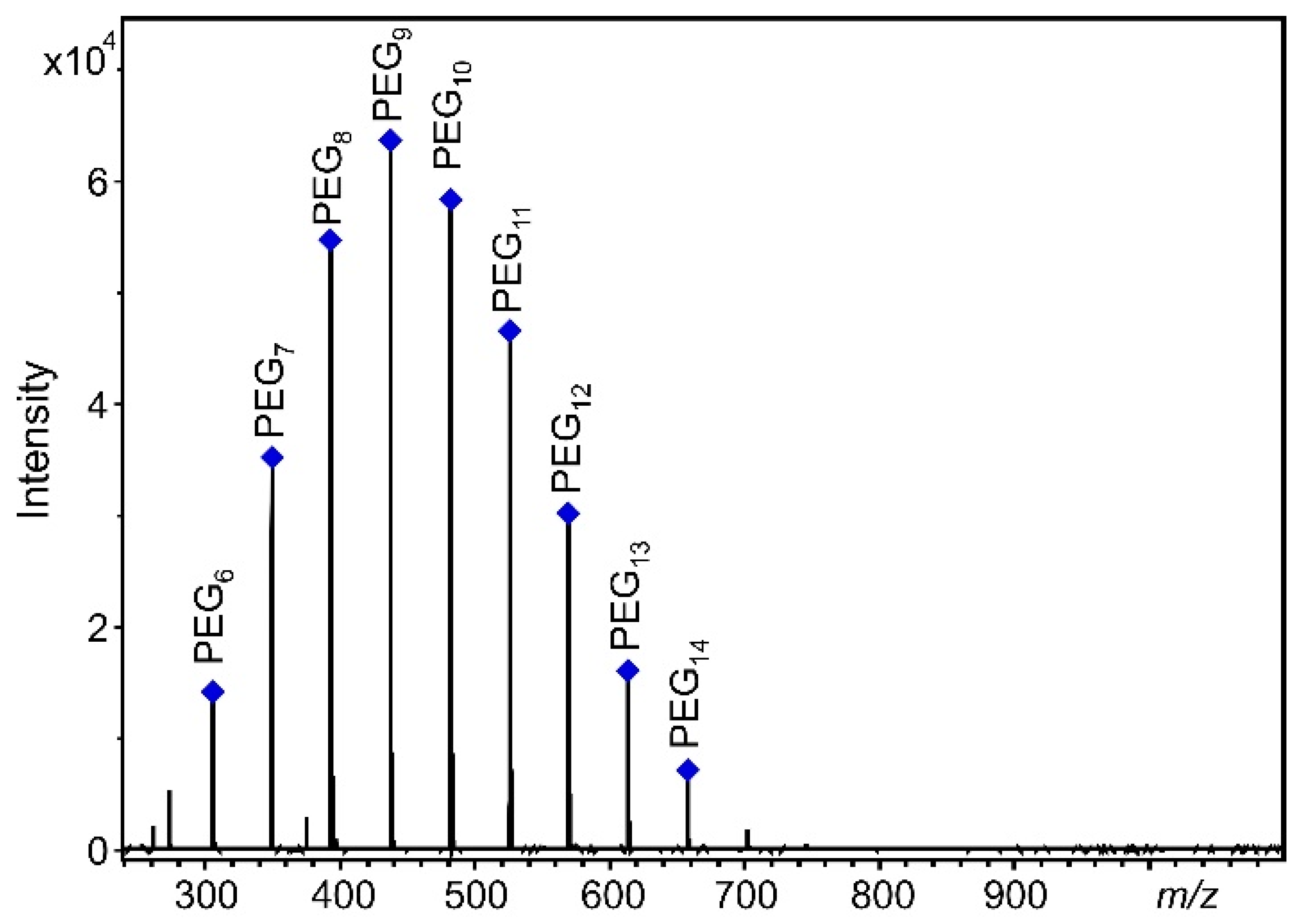 Pharmaceutics 14 01341 g001