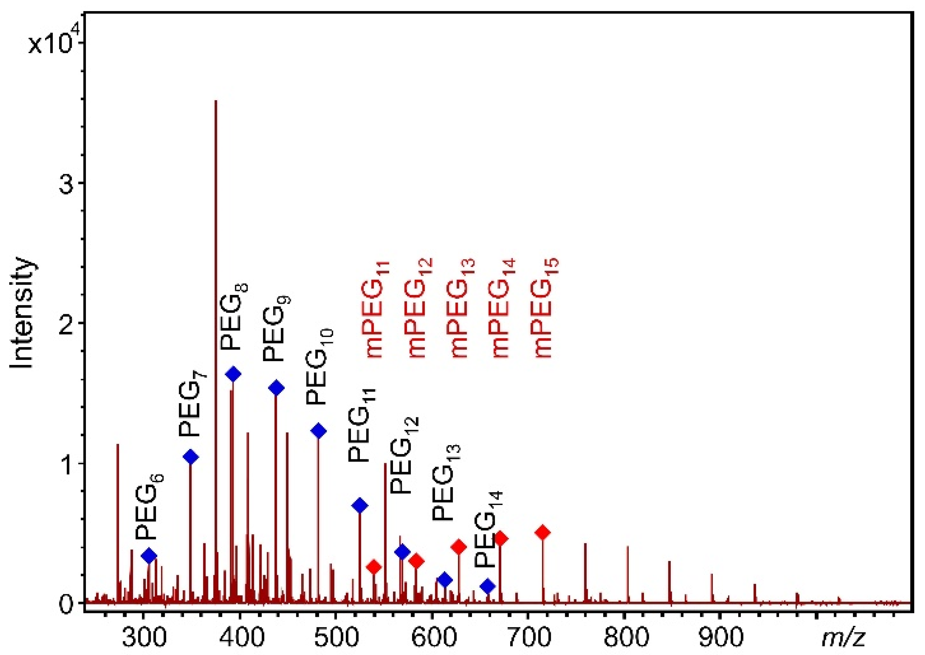Pharmaceutics 14 01341 g005