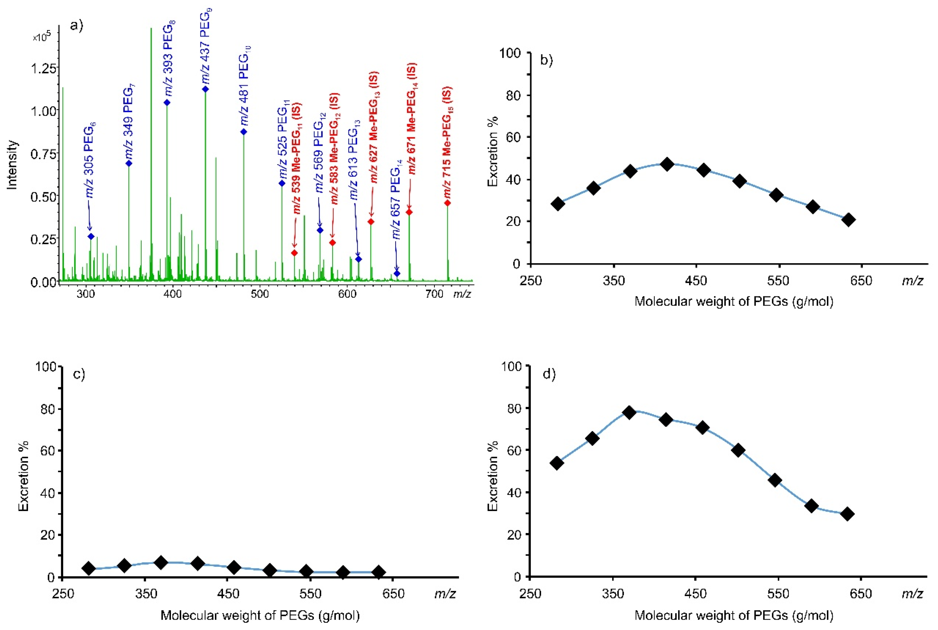 Pharmaceutics 14 01341 g007