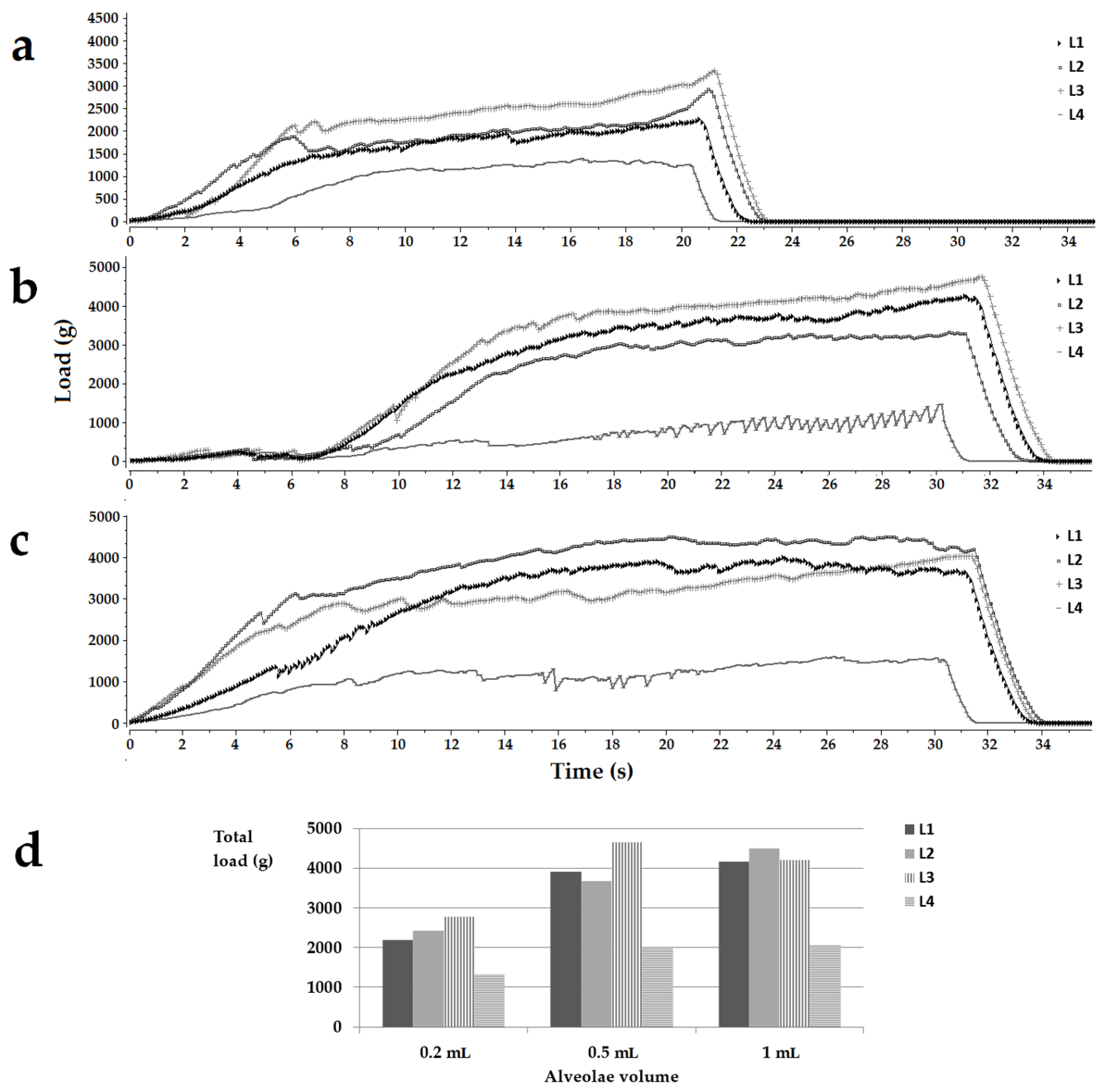 Pharmaceutics 14 01342 g001