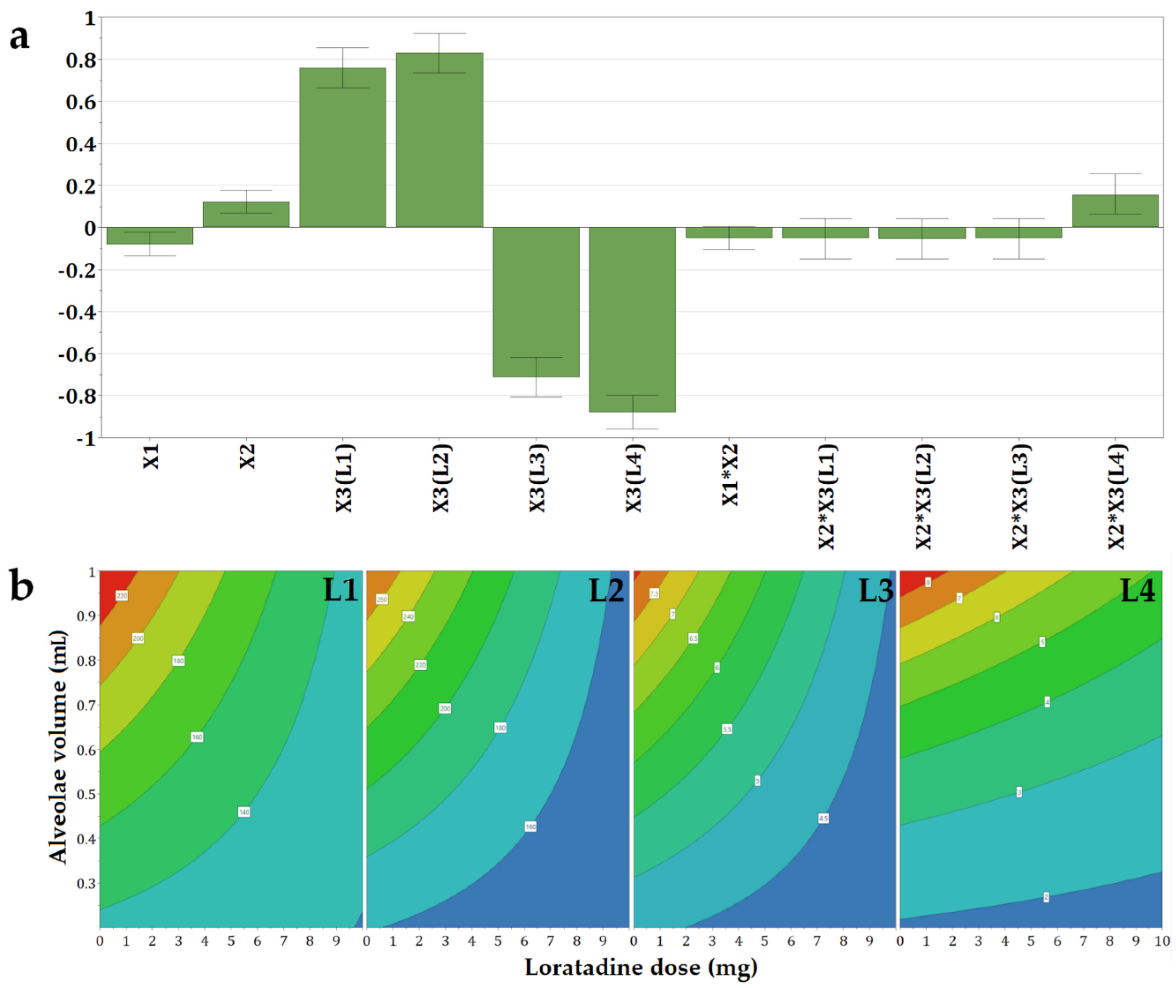 Pharmaceutics 14 01342 g002
