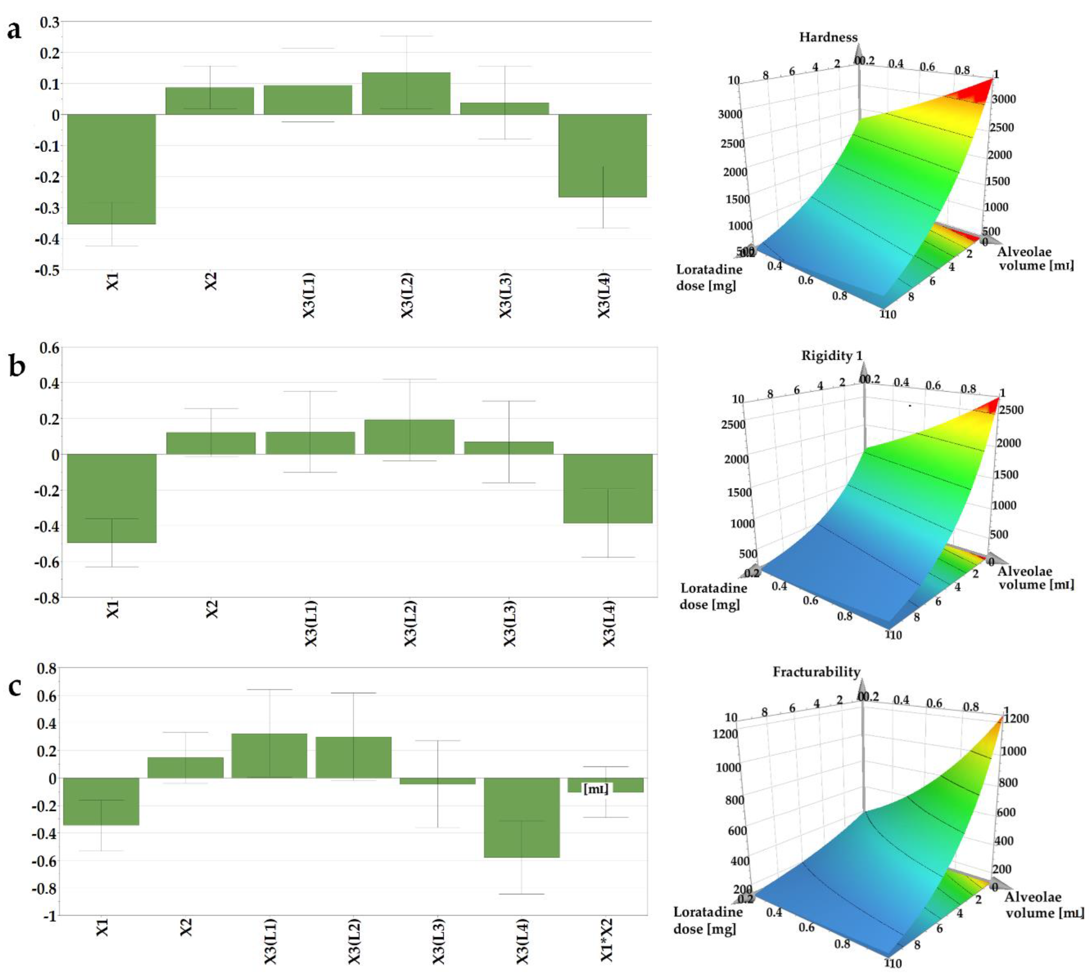 Pharmaceutics 14 01342 g003